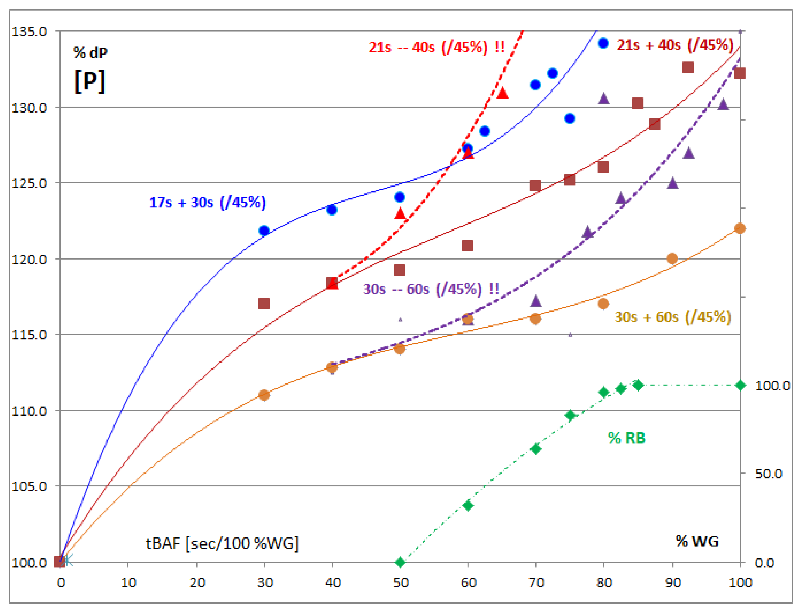 Energies 15 01526 g005