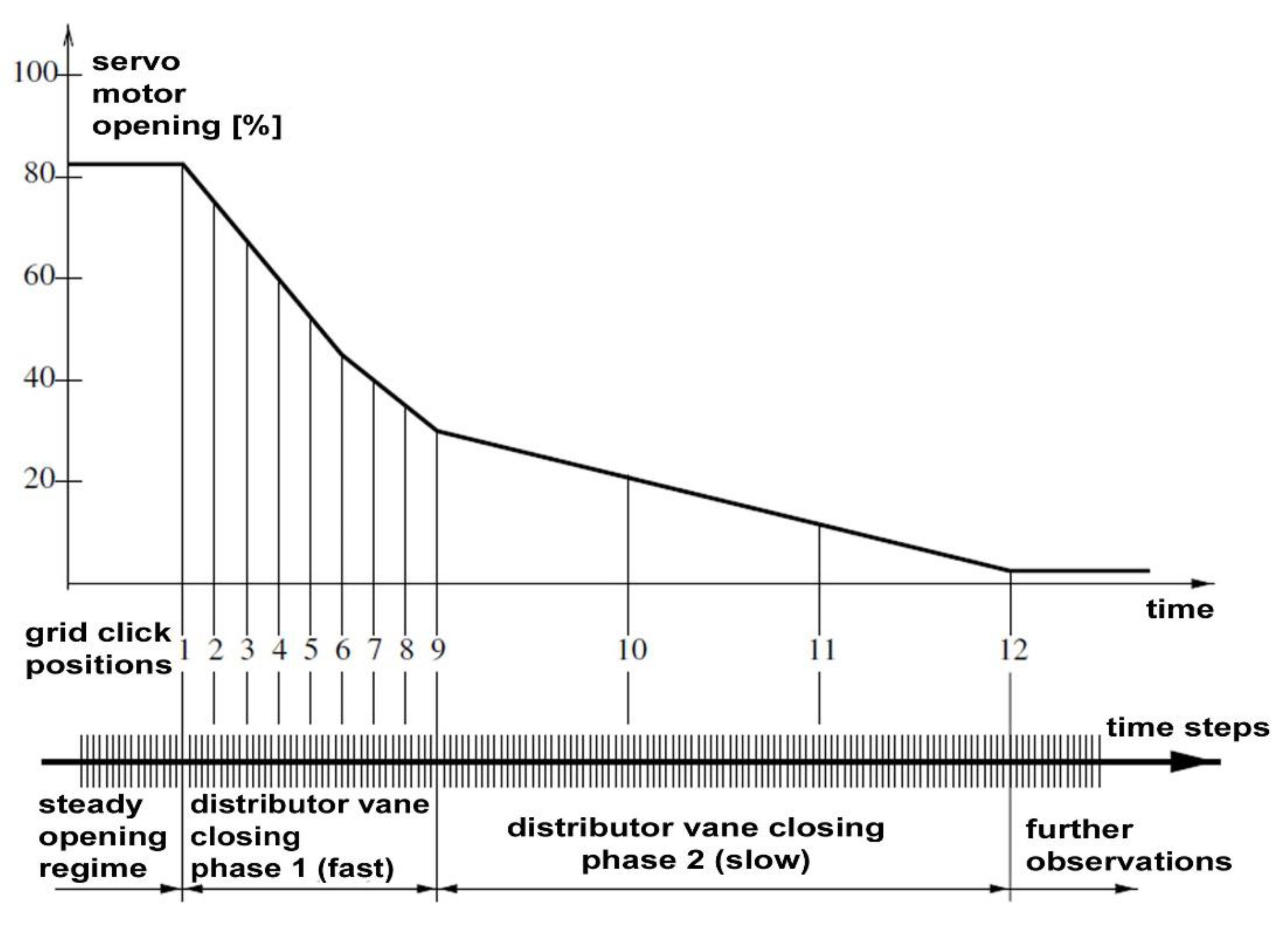 Energies 15 01526 g006