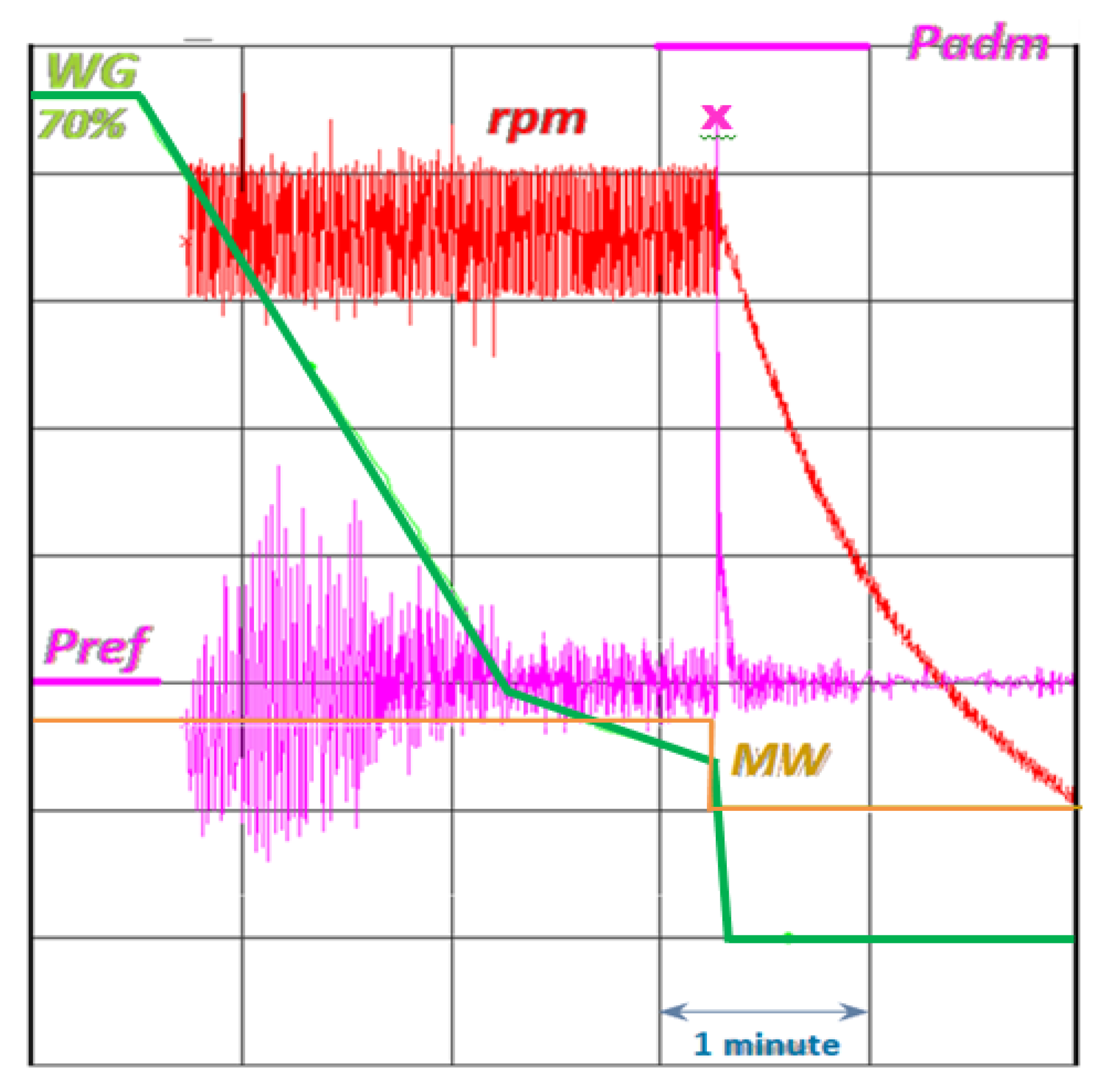 Energies 15 01526 g007