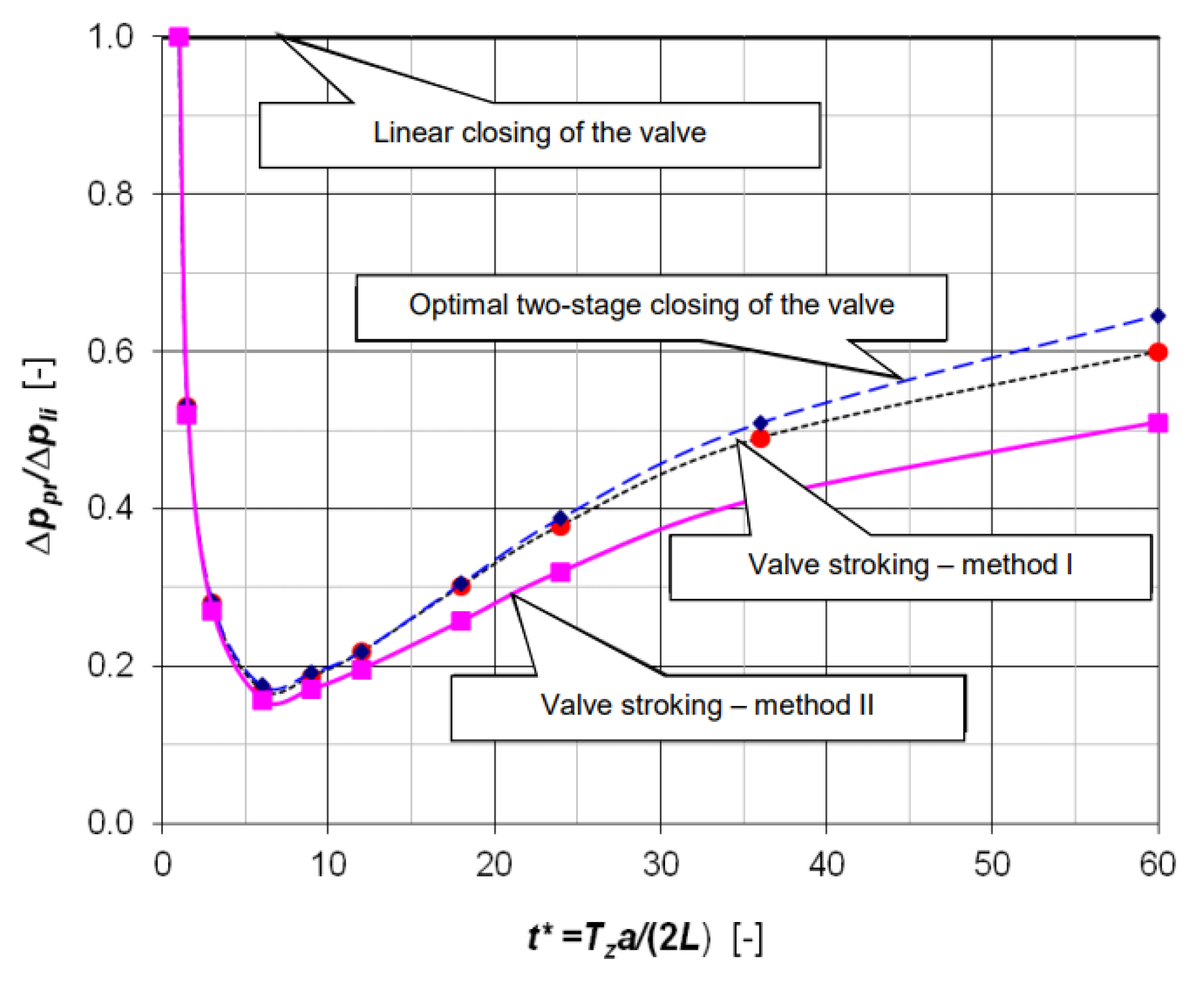 Energies 15 01526 g013