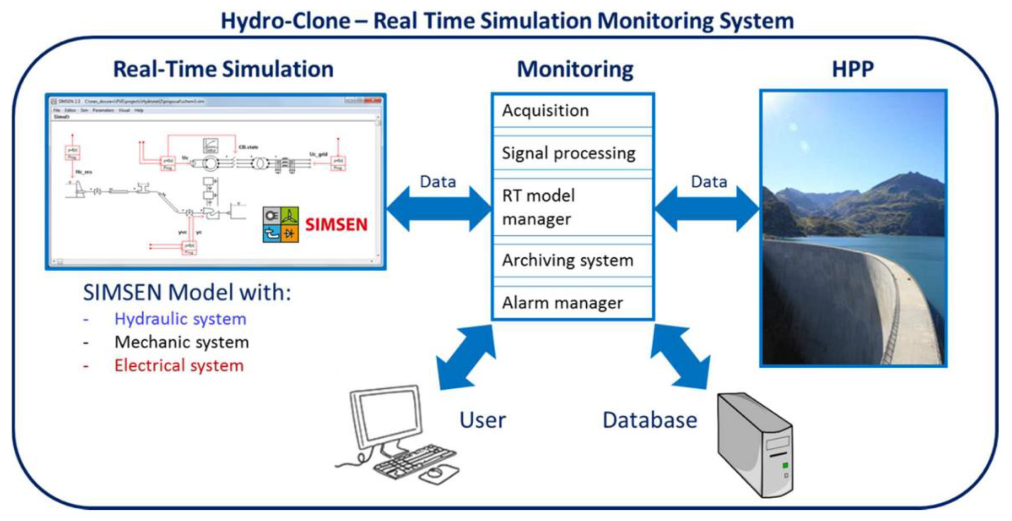 Energies 15 01526 g014