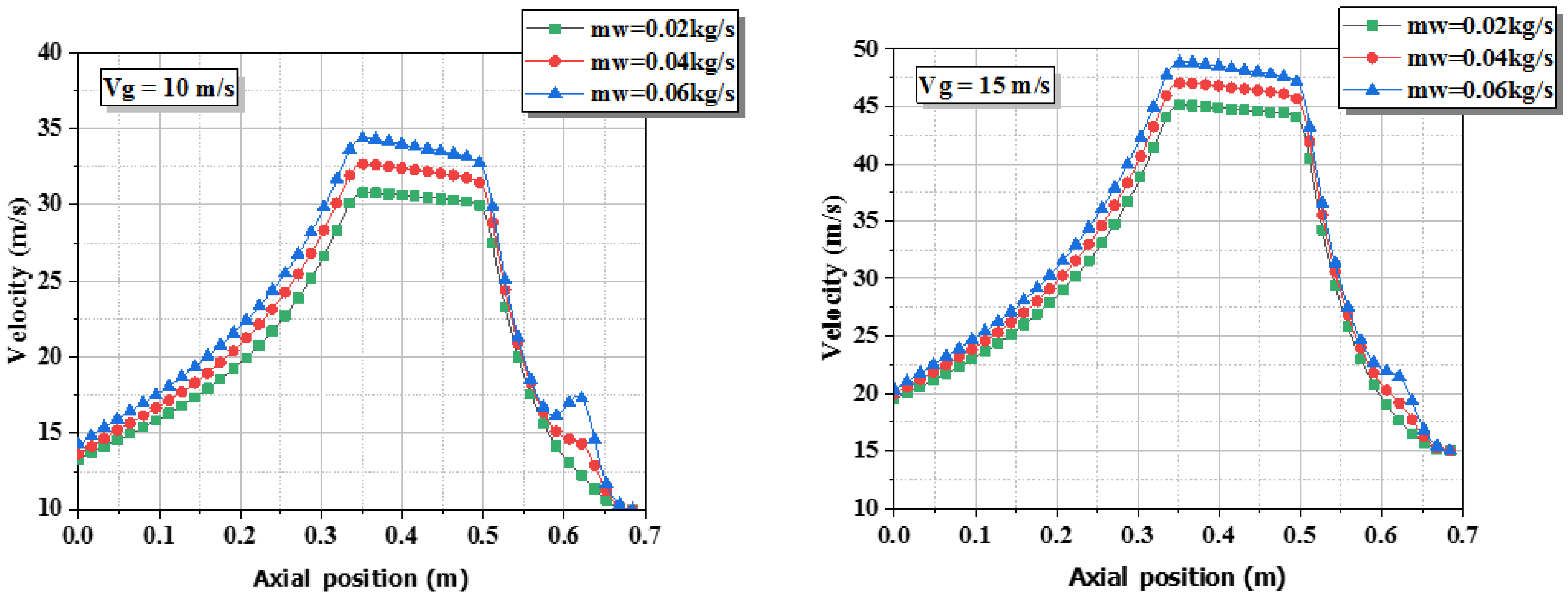 Energies 15 01531 g006a