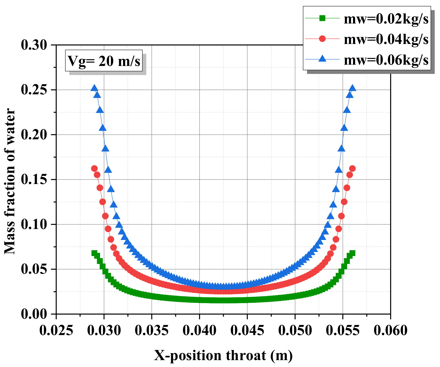 Energies 15 01531 g013b