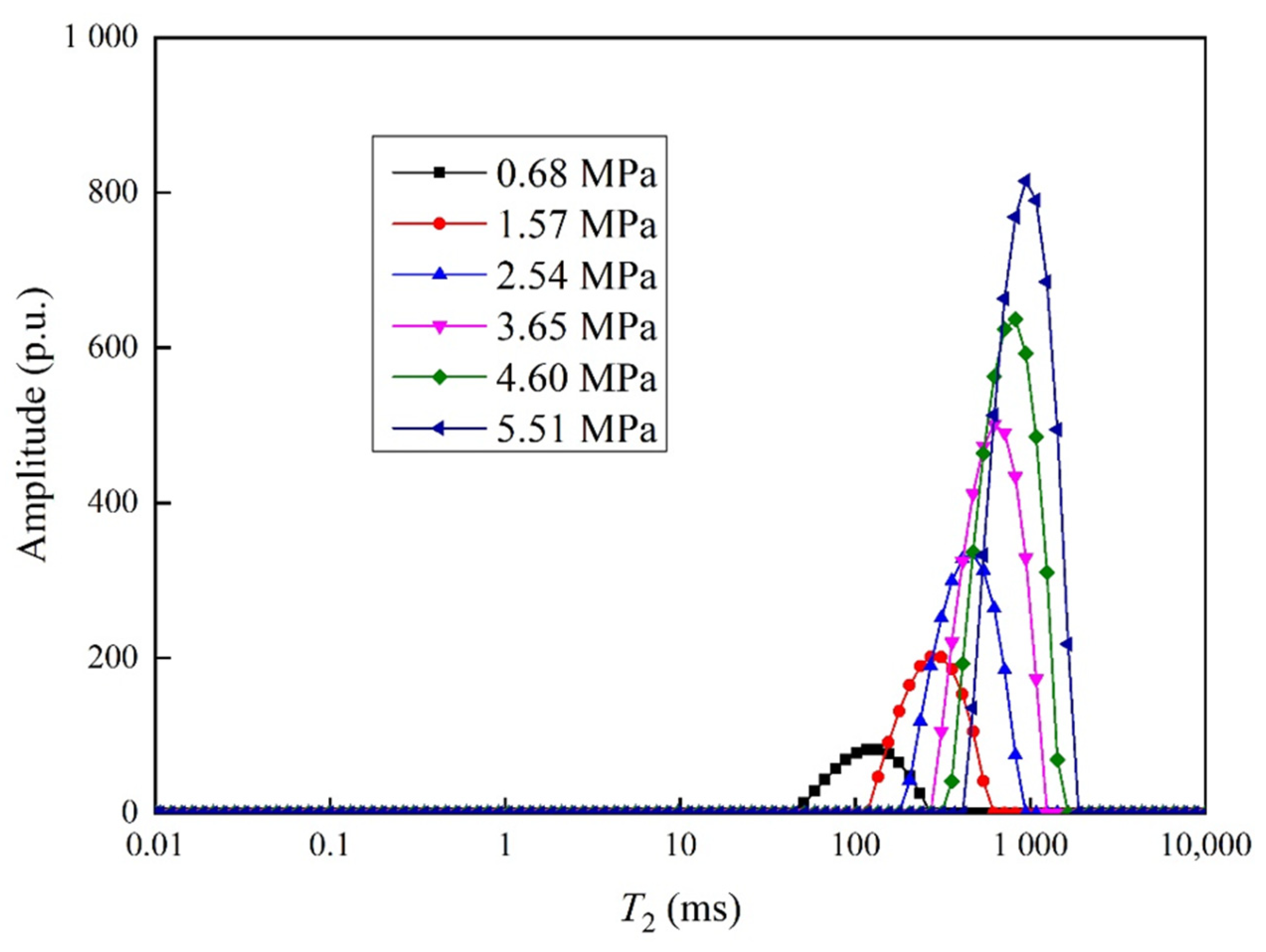 Energies 15 01532 g003