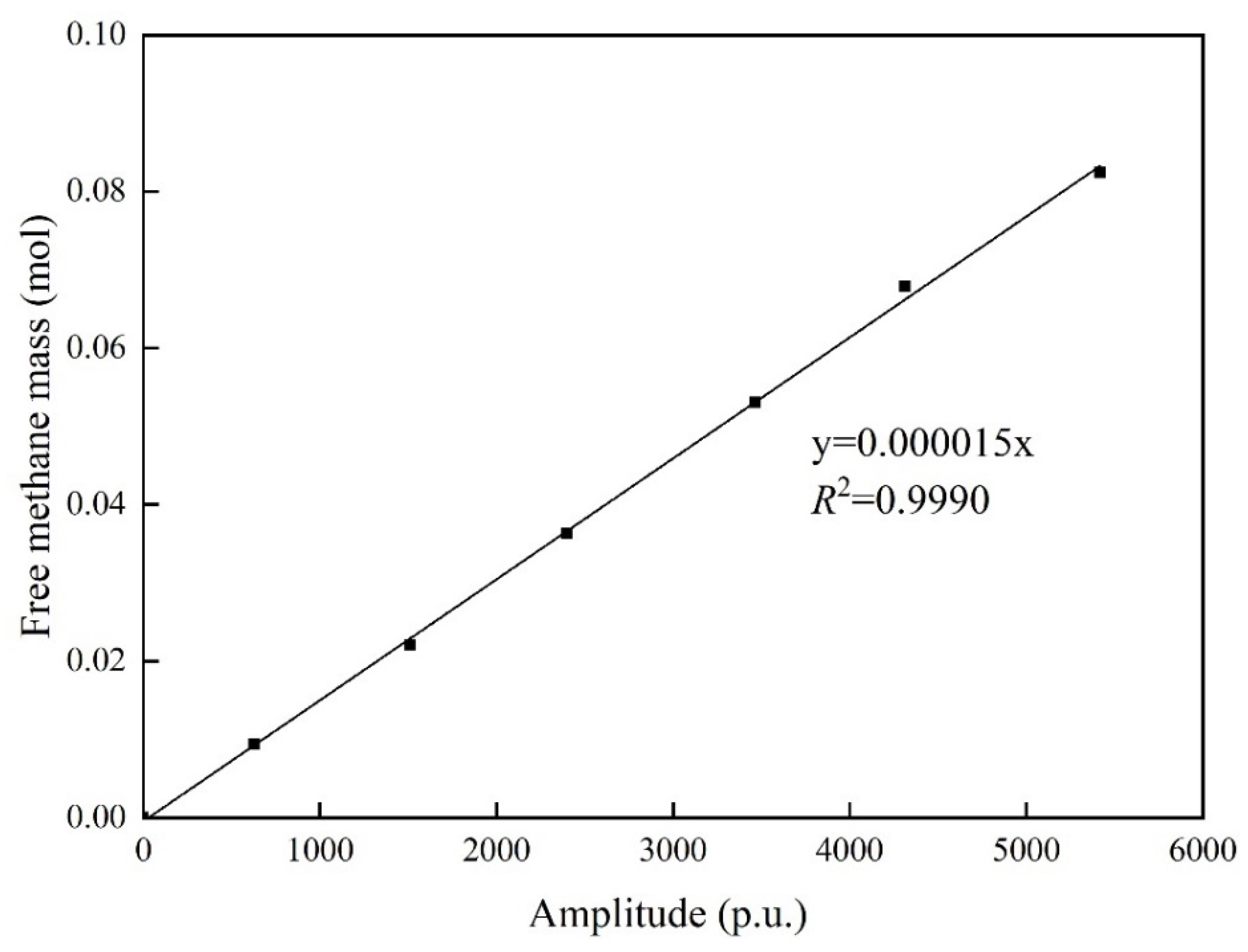 Energies 15 01532 g004