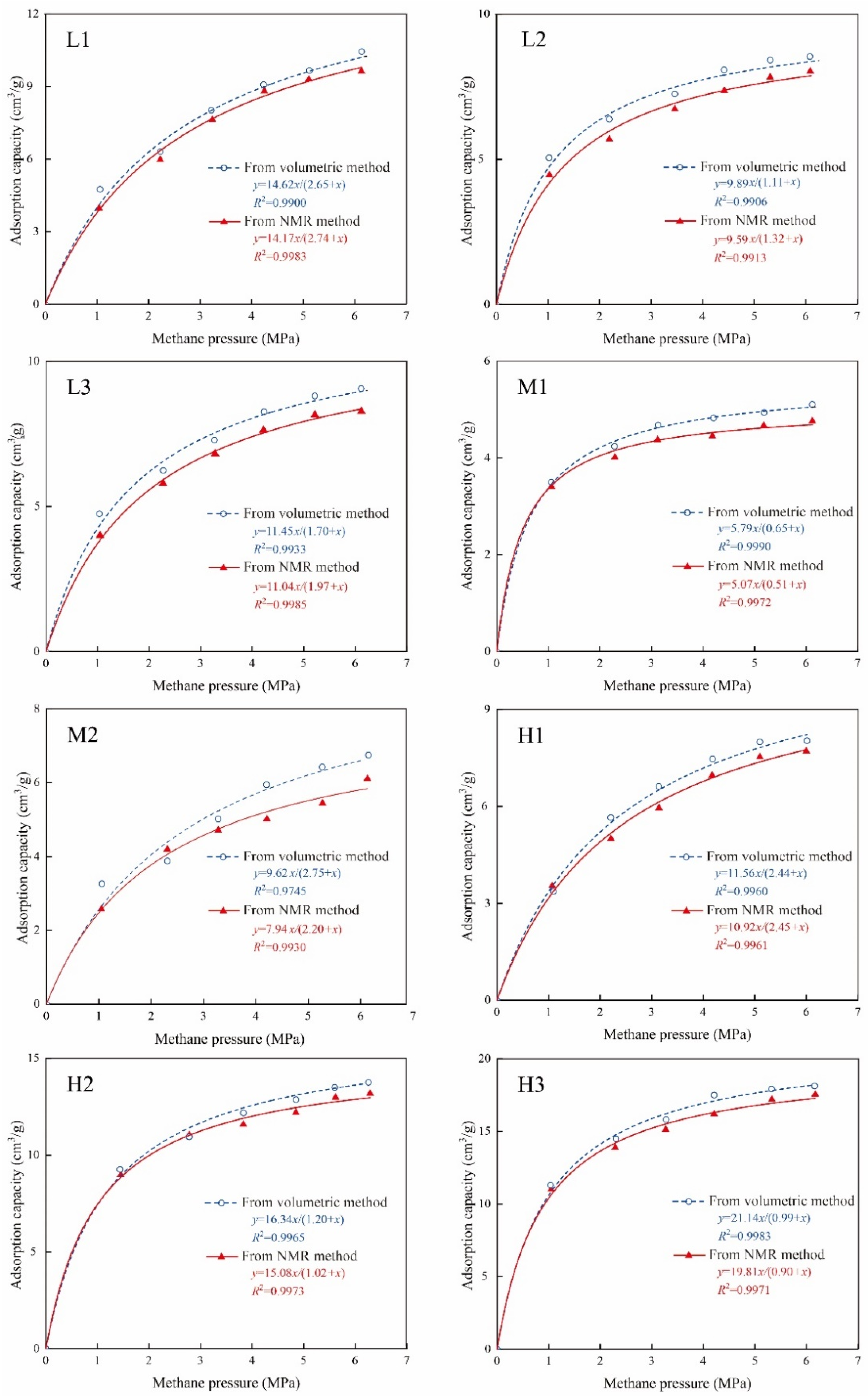 Energies 15 01532 g007