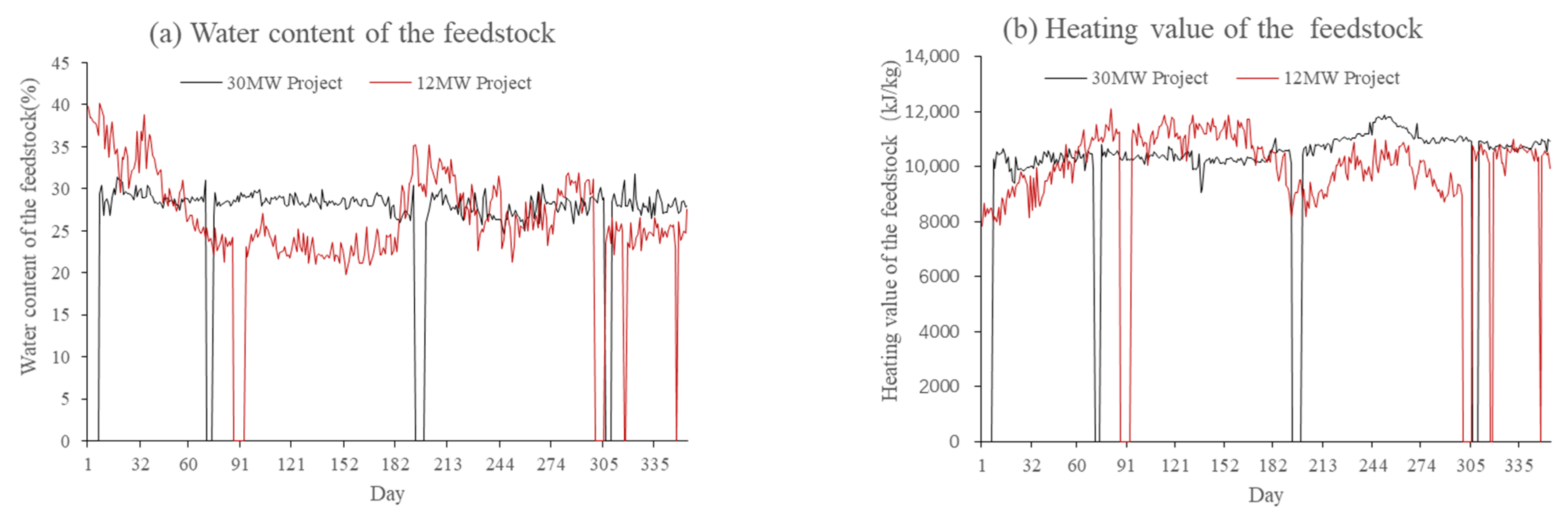 Energies 15 01535 g002 Energies 15 01535 g002