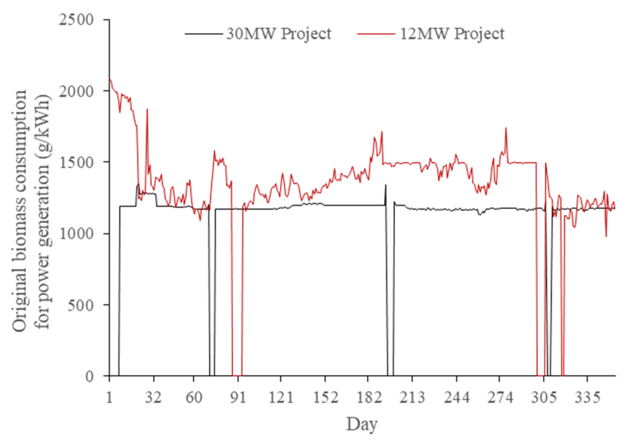 Energies 15 01535 g003 Energies 15 01535 g003