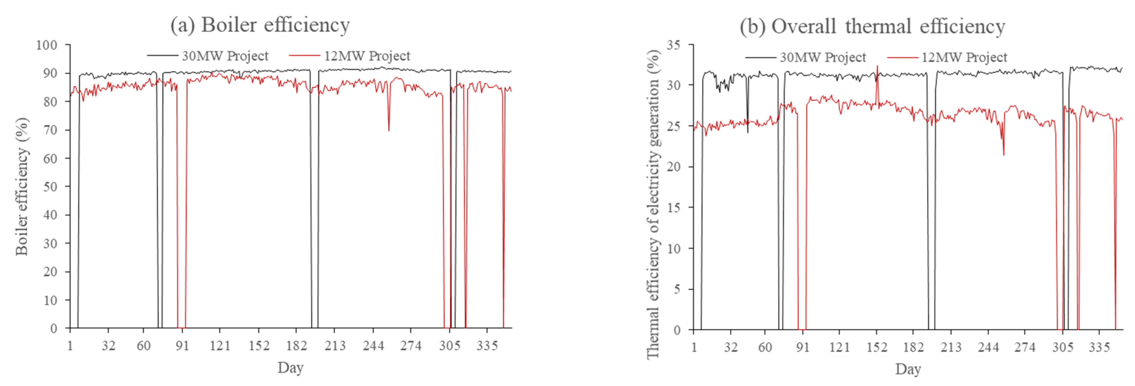 Energies 15 01535 g004 Energies 15 01535 g004