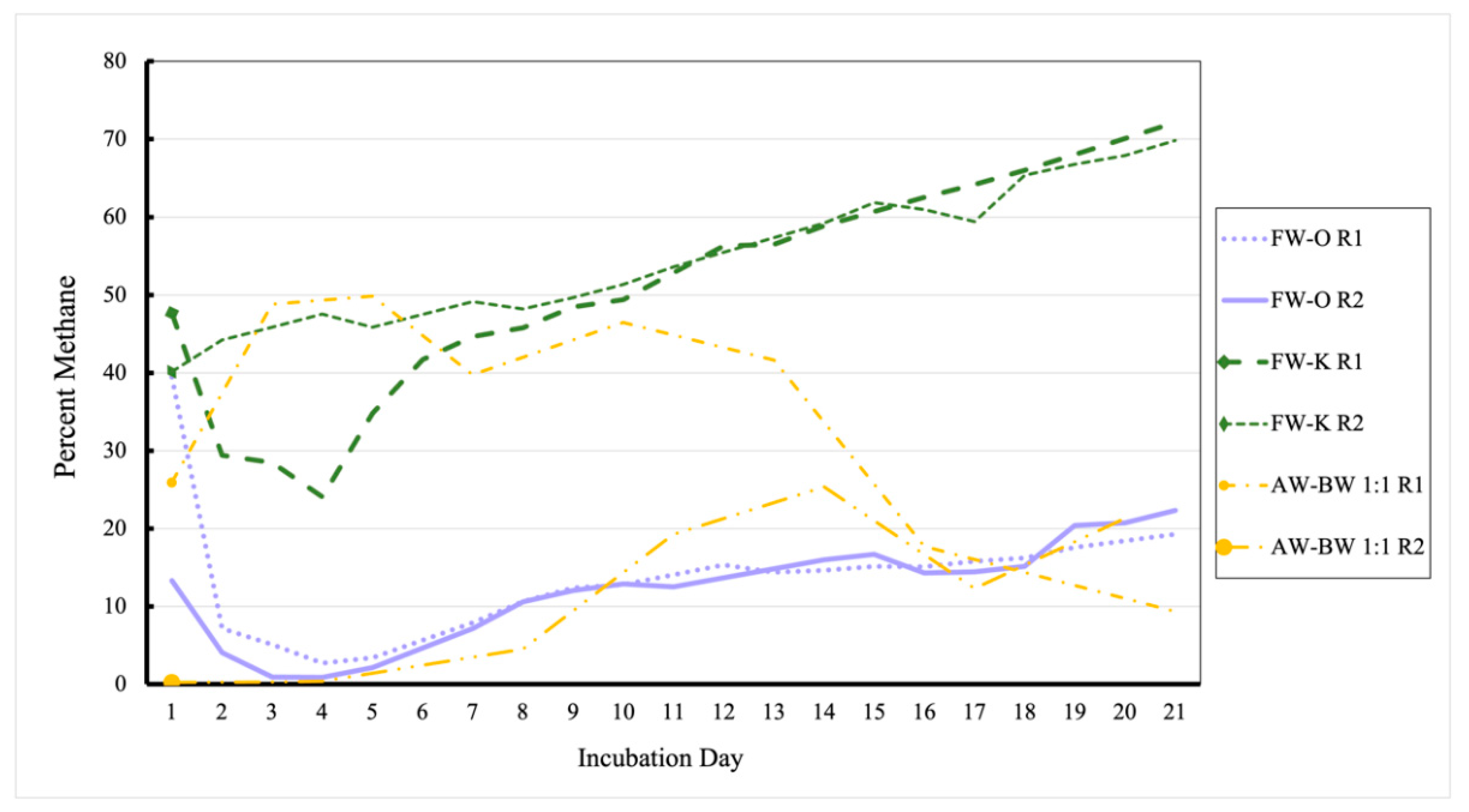 Energies 15 01538 g002