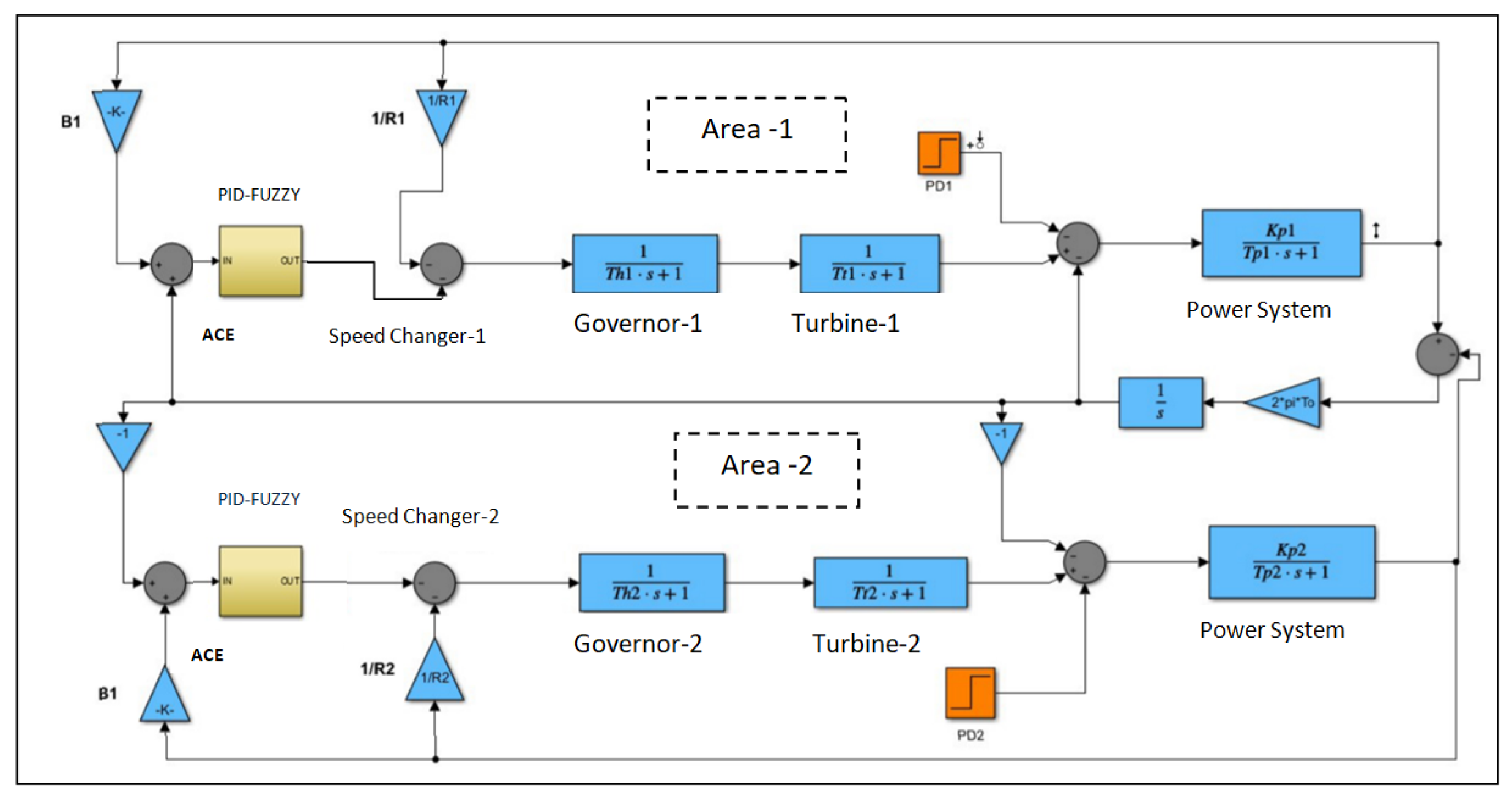 Energies 15 01540 g002 Energies 15 01540 g002