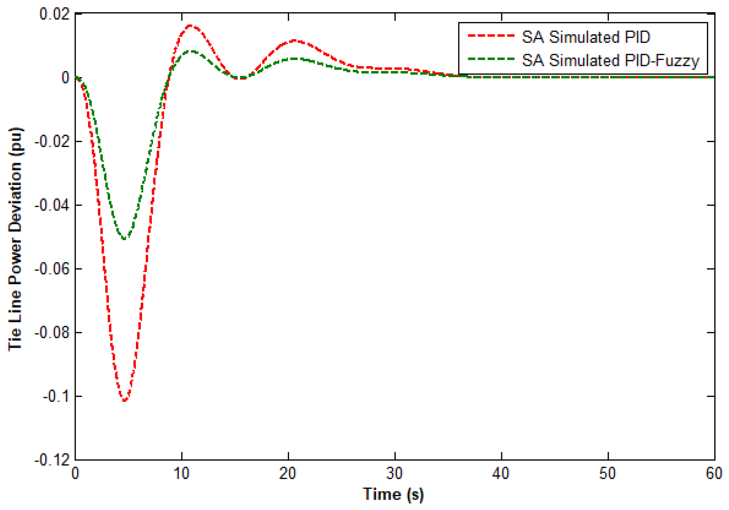 Energies 15 01540 g009 Energies 15 01540 g009
