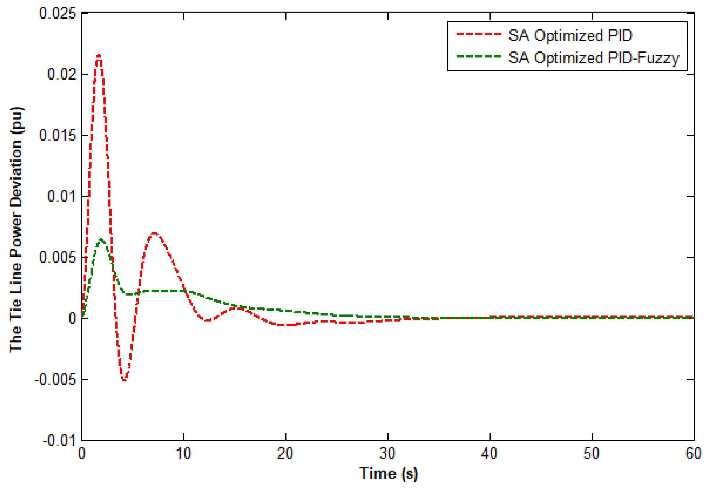 Energies 15 01540 g012 Energies 15 01540 g012