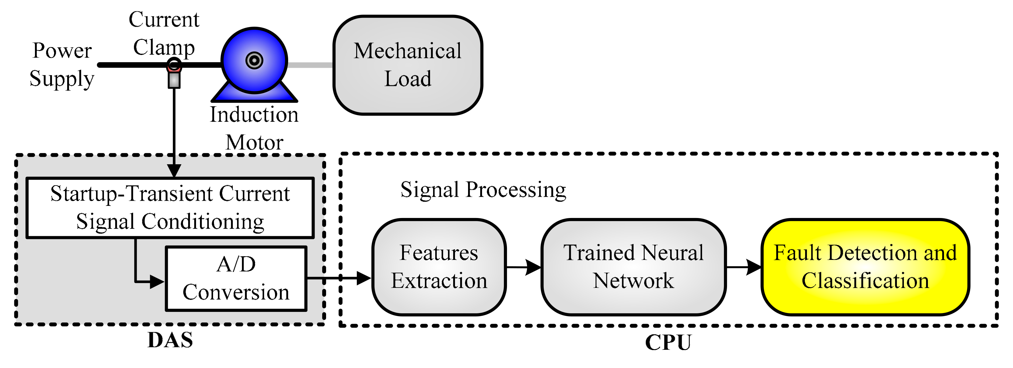 Energies 15 01541 g004
