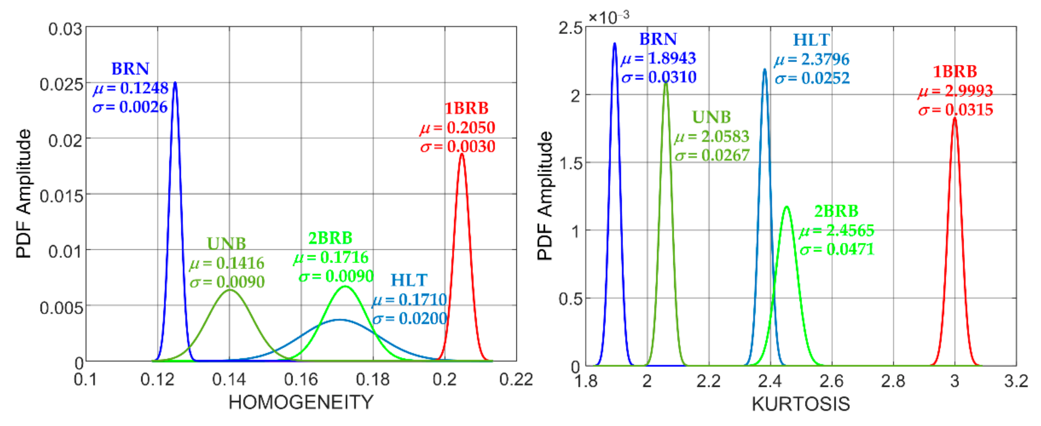Energies 15 01541 g005