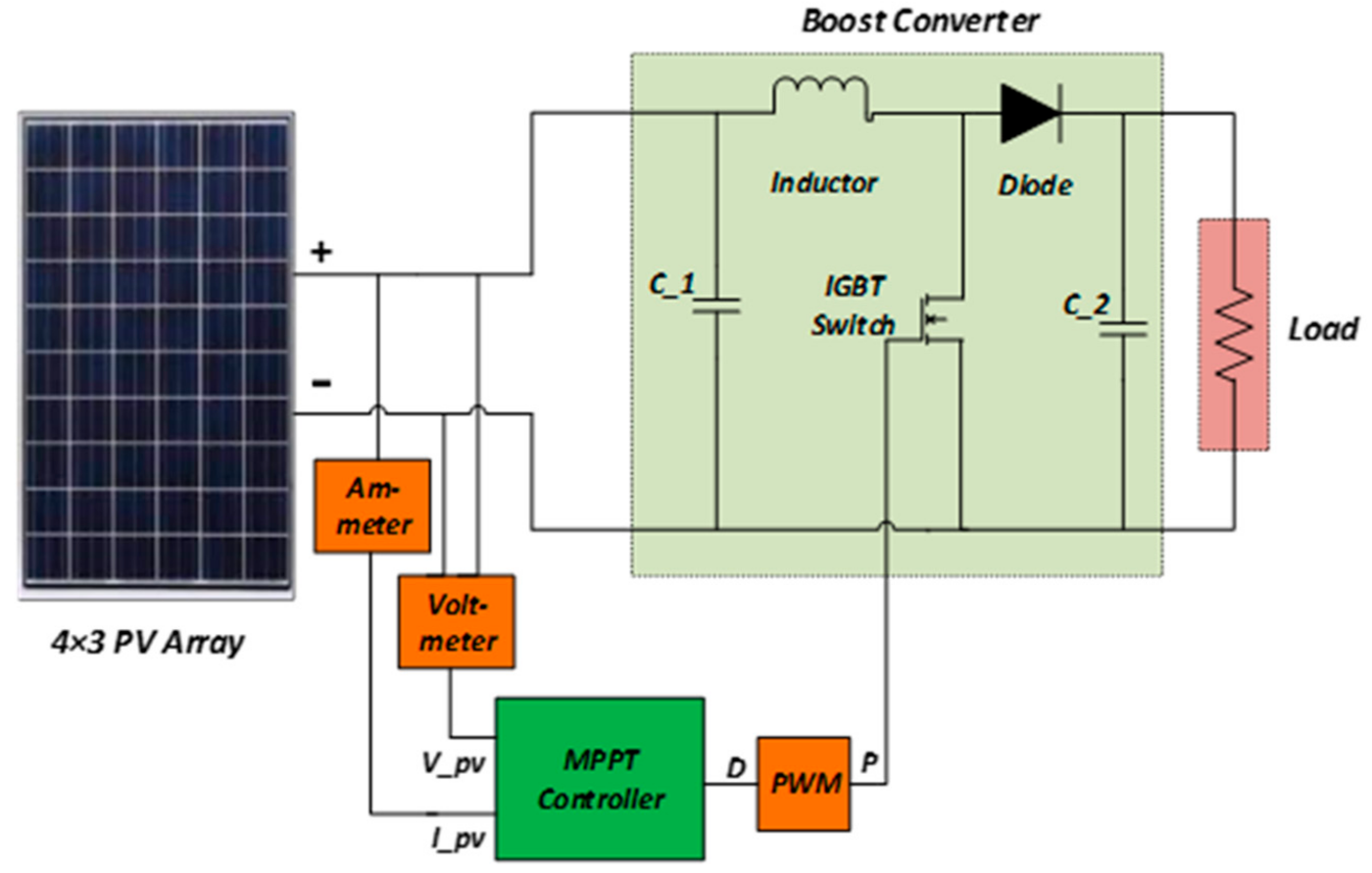 Energies 15 01549 g006