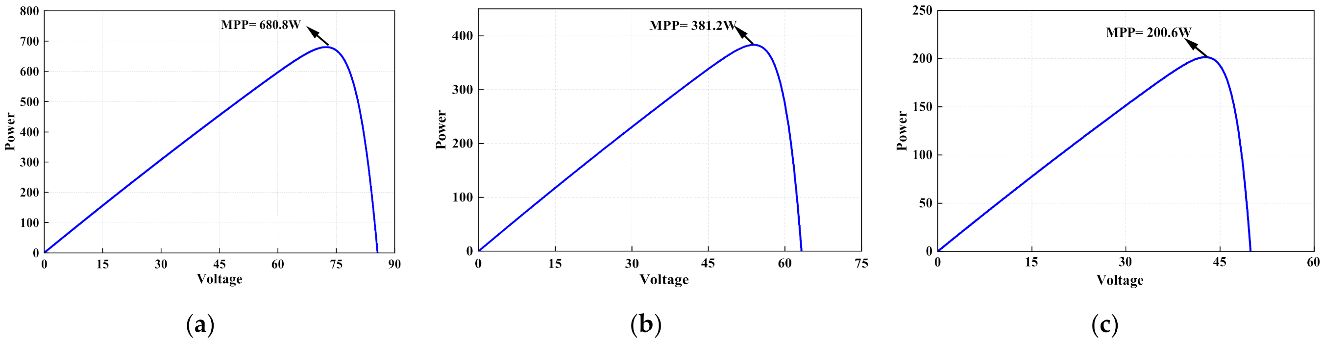 Energies 15 01549 g009
