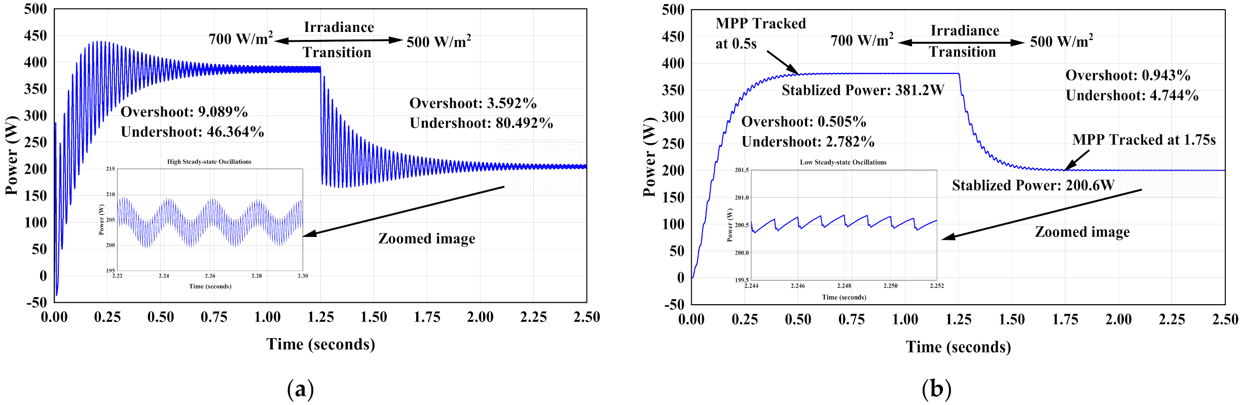 Energies 15 01549 g012