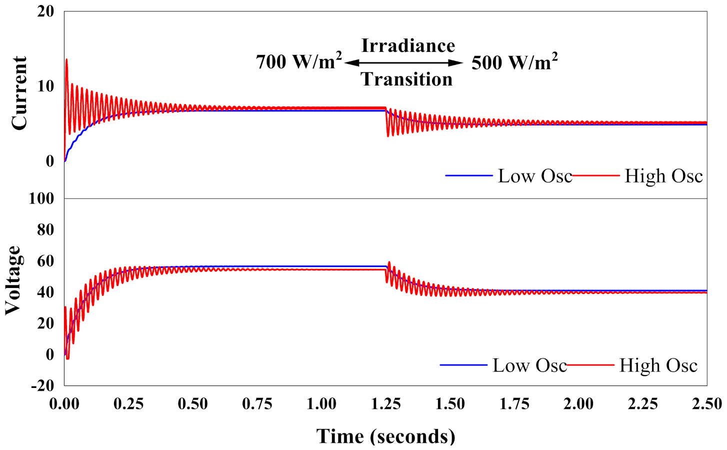 Energies 15 01549 g013