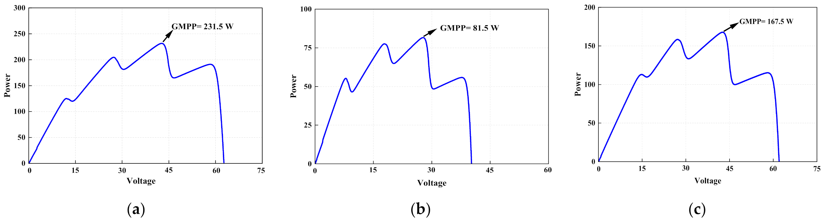 Energies 15 01549 g014