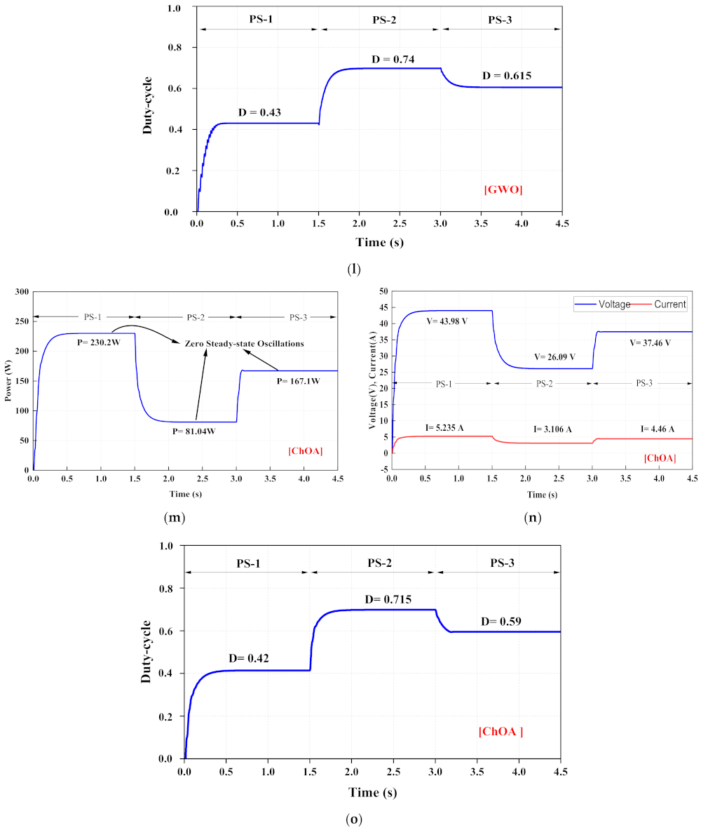 Energies 15 01549 g015d