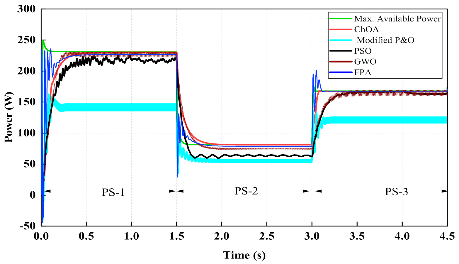 Energies 15 01549 g016