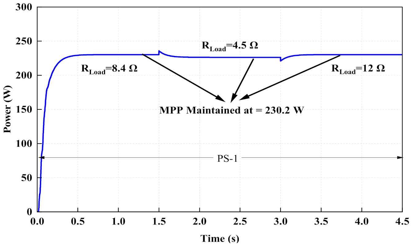 Energies 15 01549 g018