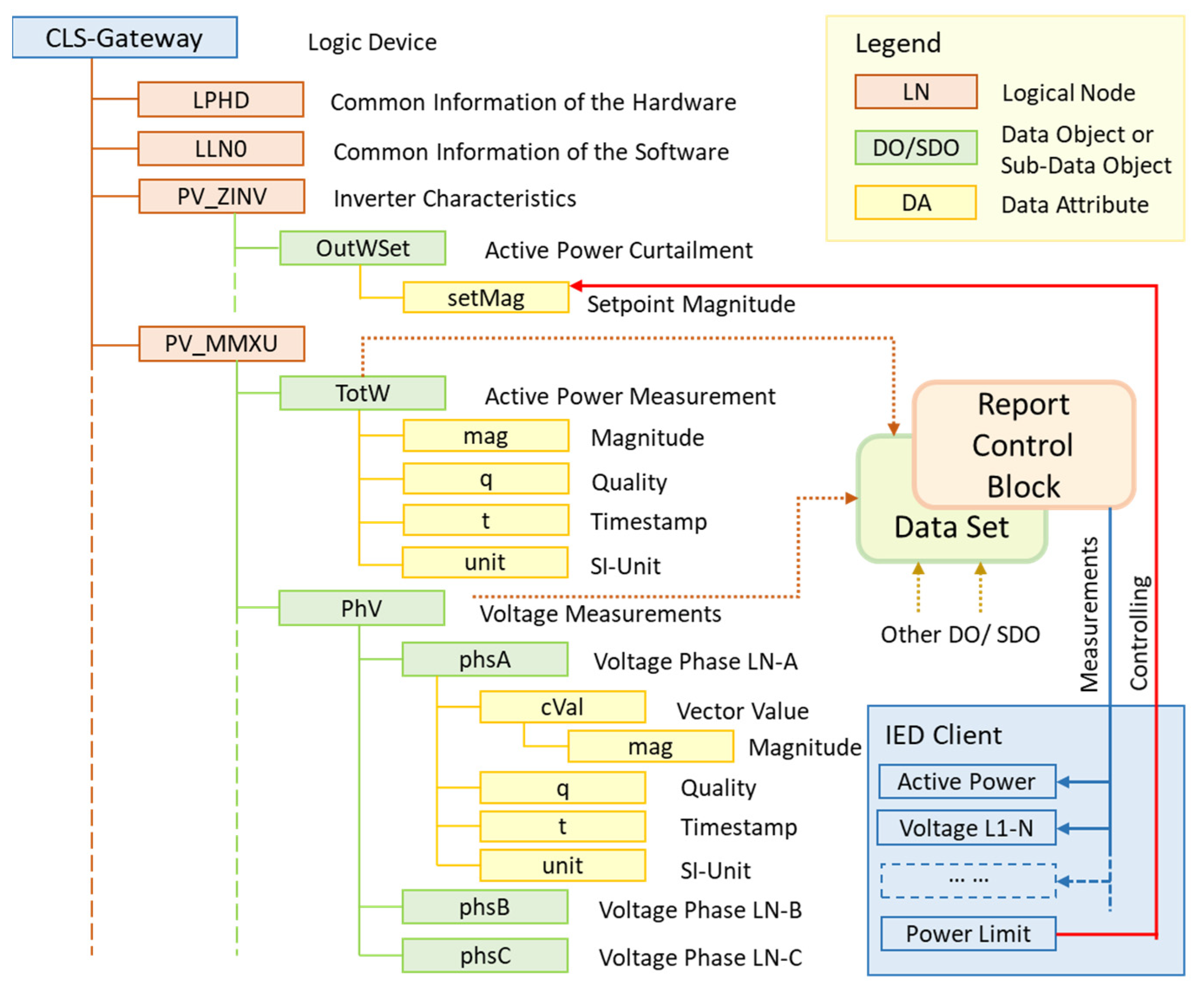 Energies 15 01552 g003