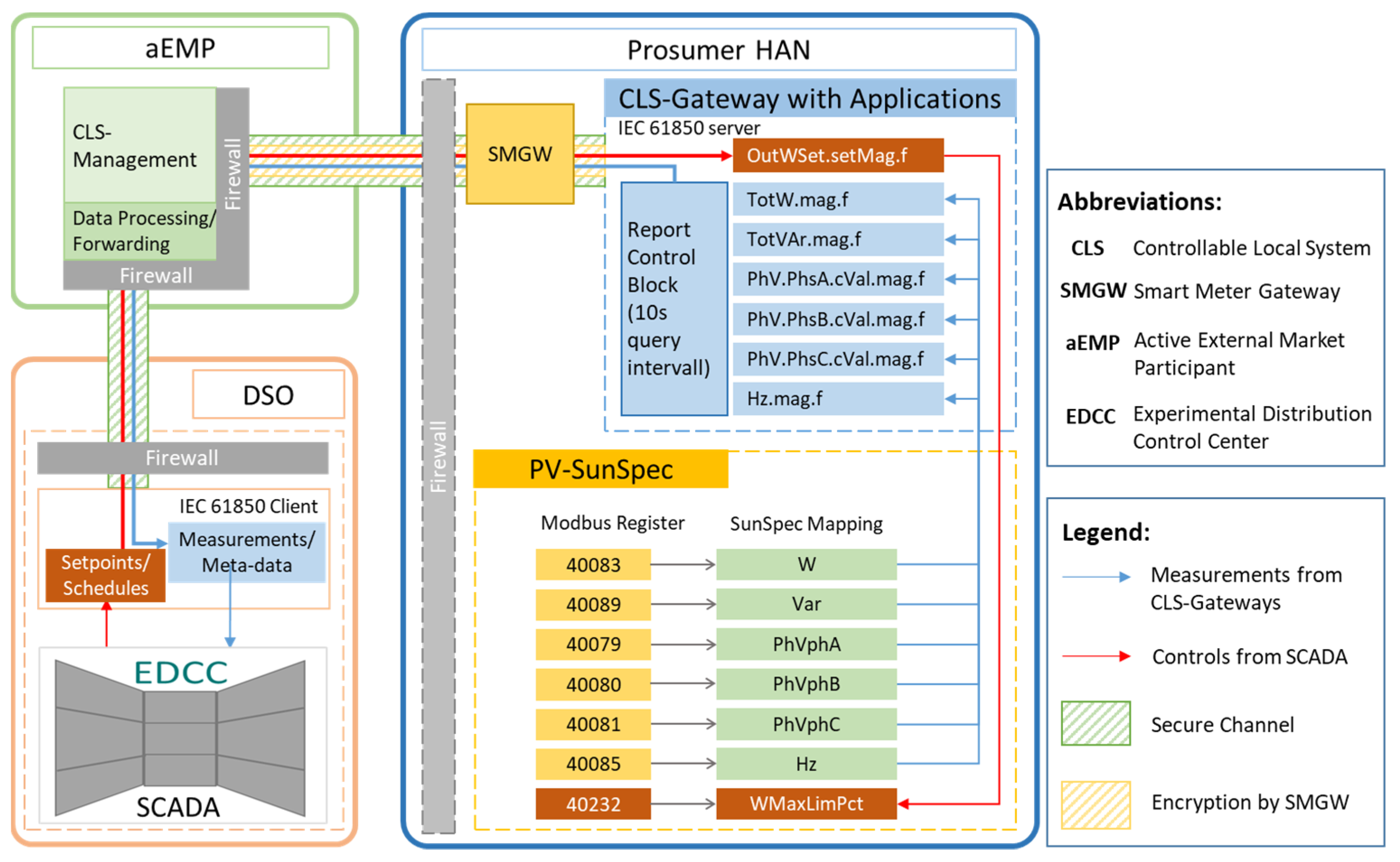 Energies 15 01552 g004