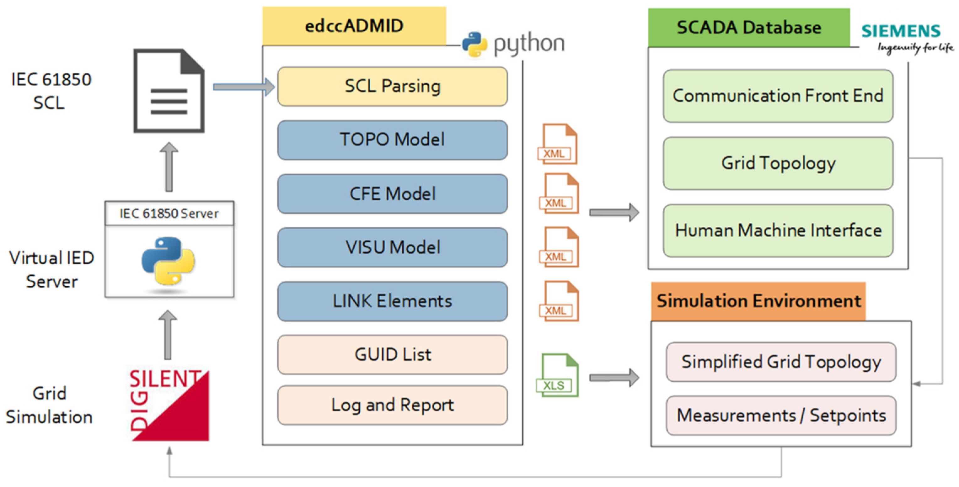 Energies 15 01552 g006