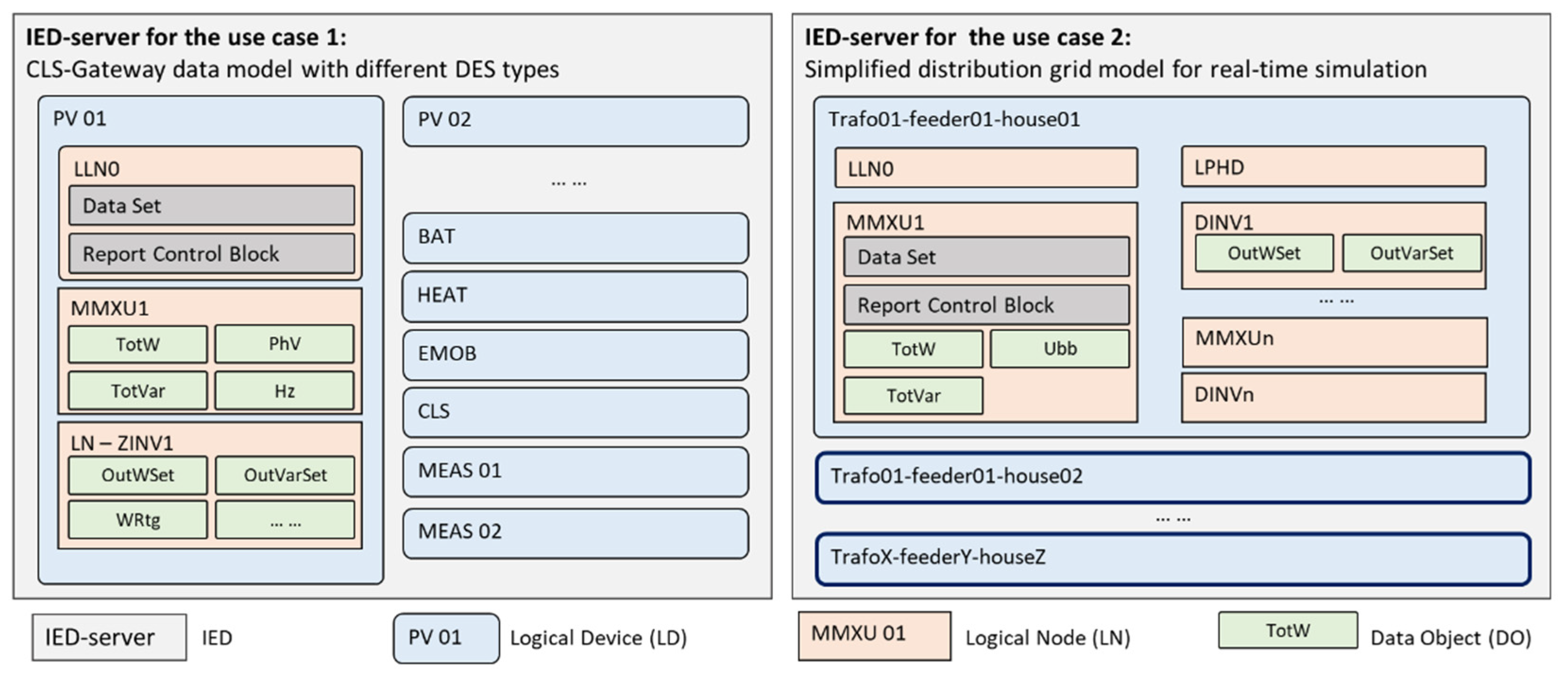 Energies 15 01552 g008