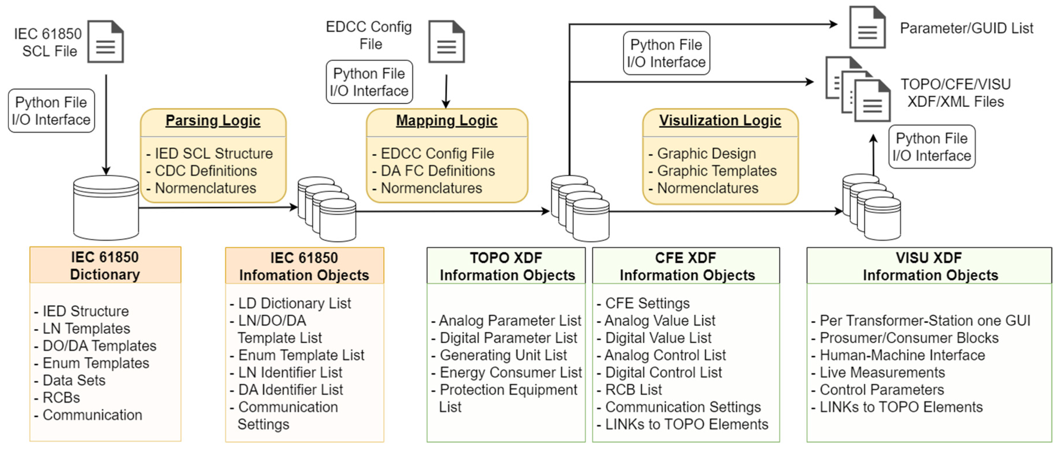 Energies 15 01552 g010
