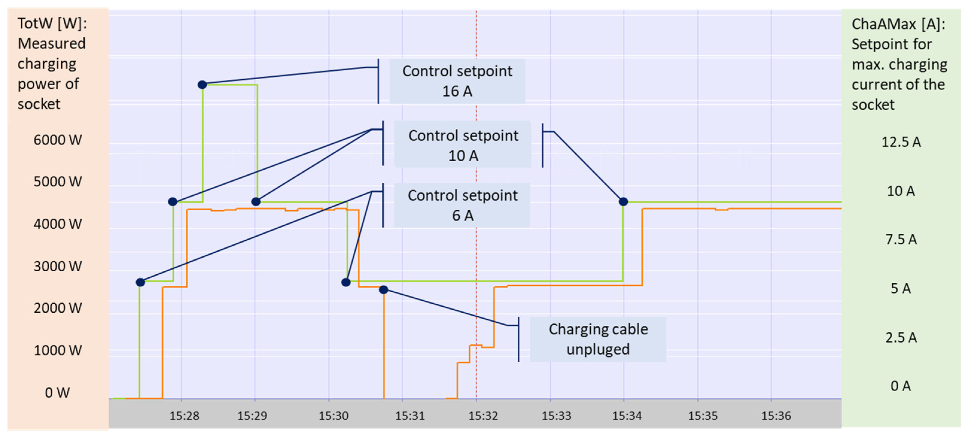 Energies 15 01552 g012