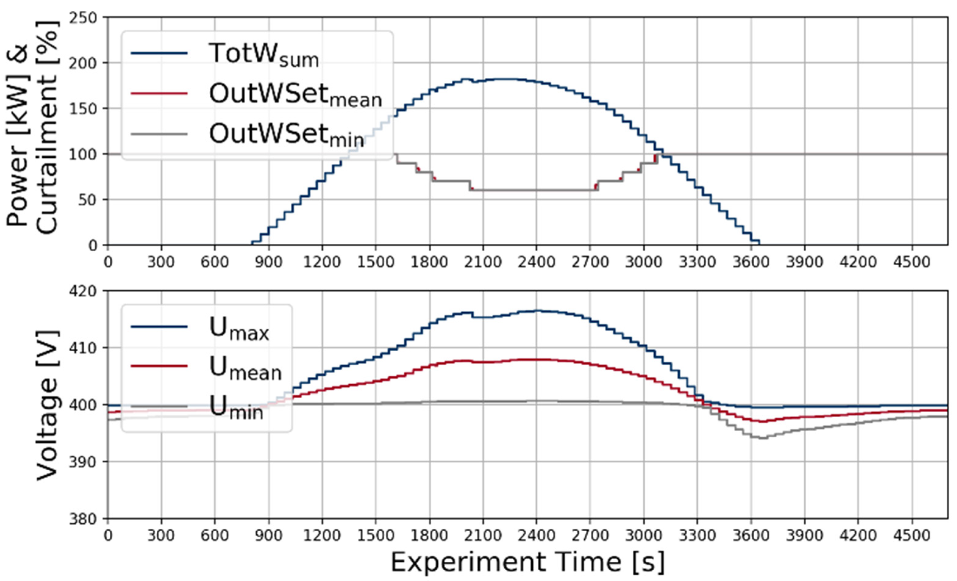 Energies 15 01552 g013