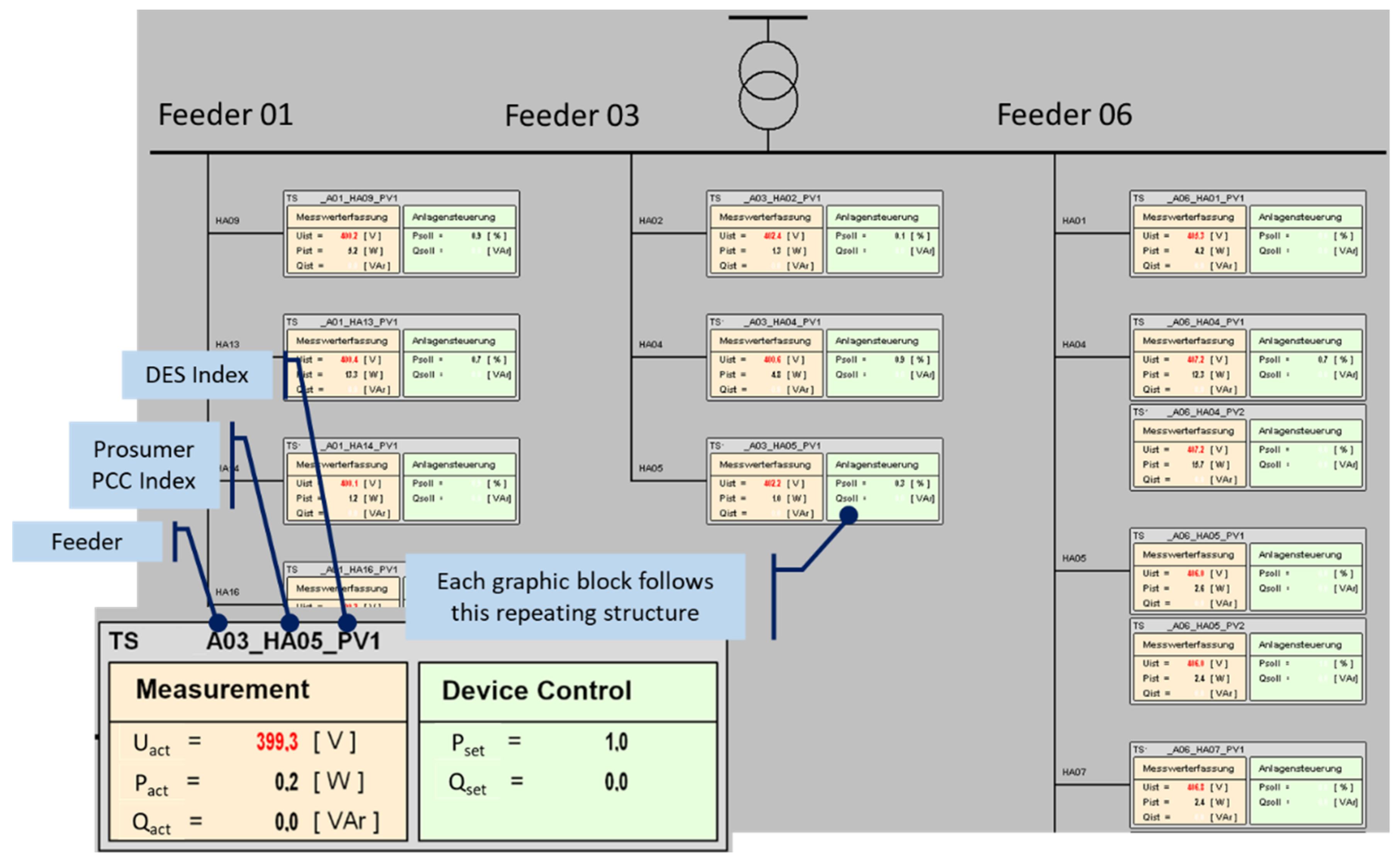 Energies 15 01552 g014