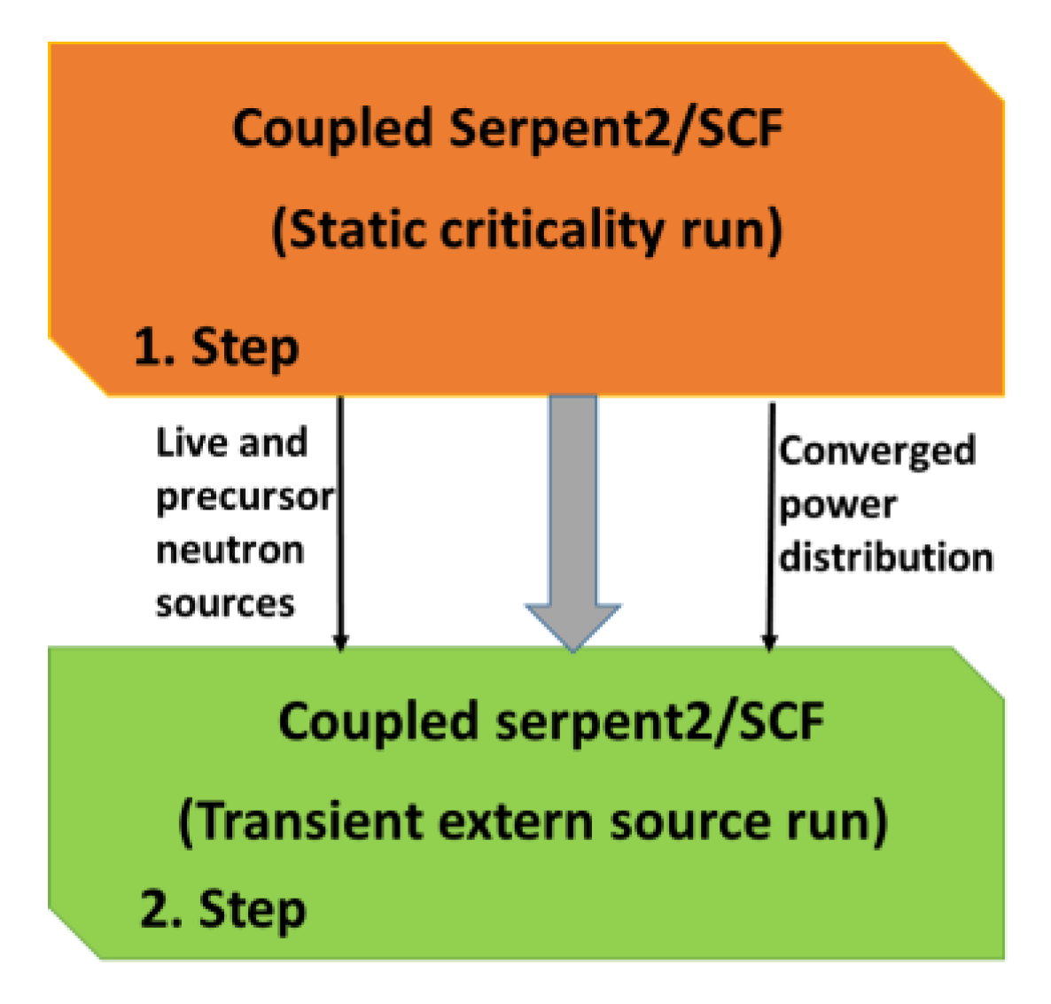 Energies 15 01554 g005