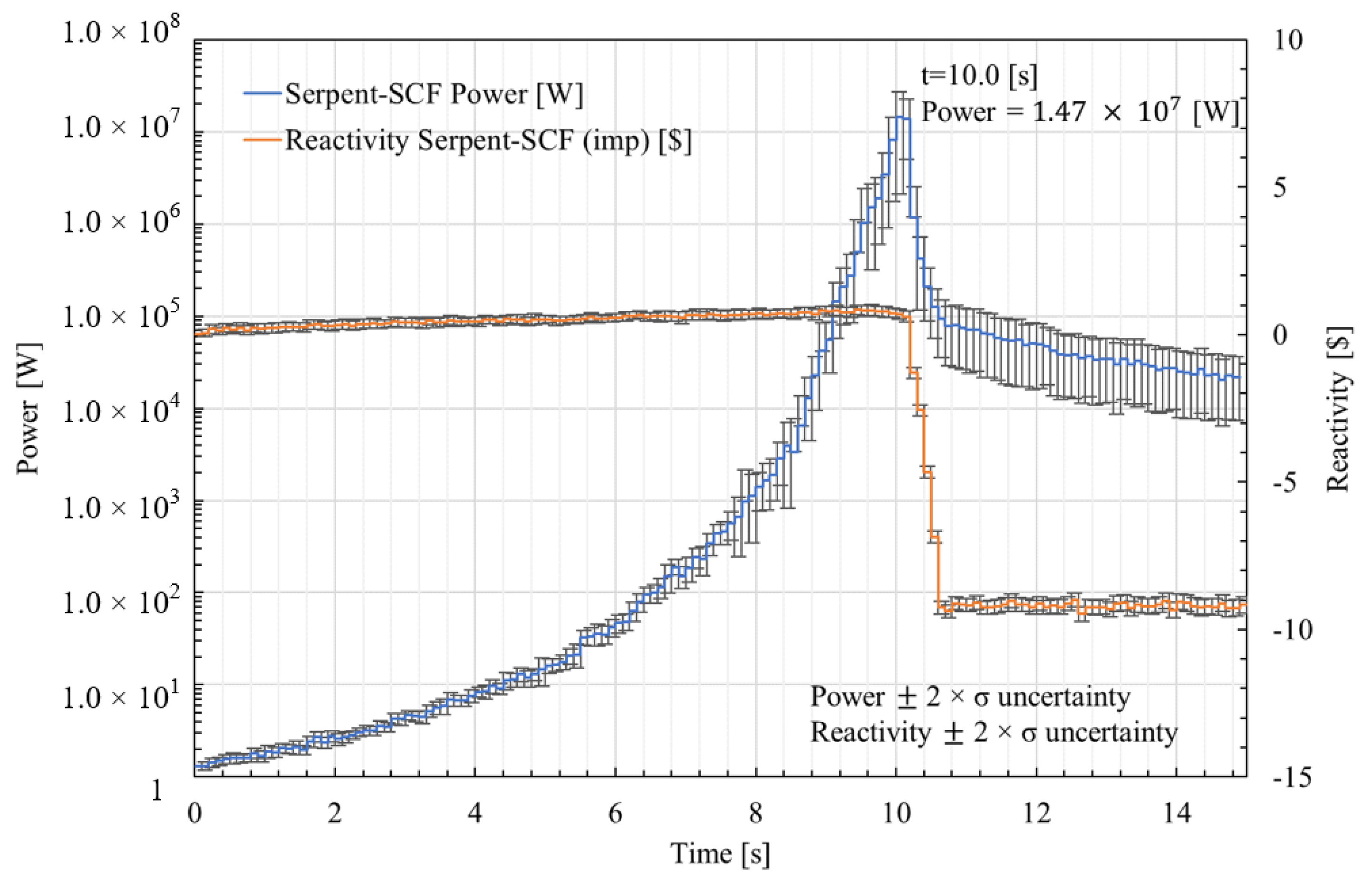 Energies 15 01554 g022