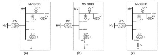 Earthing of MV and LV Distribution Lines