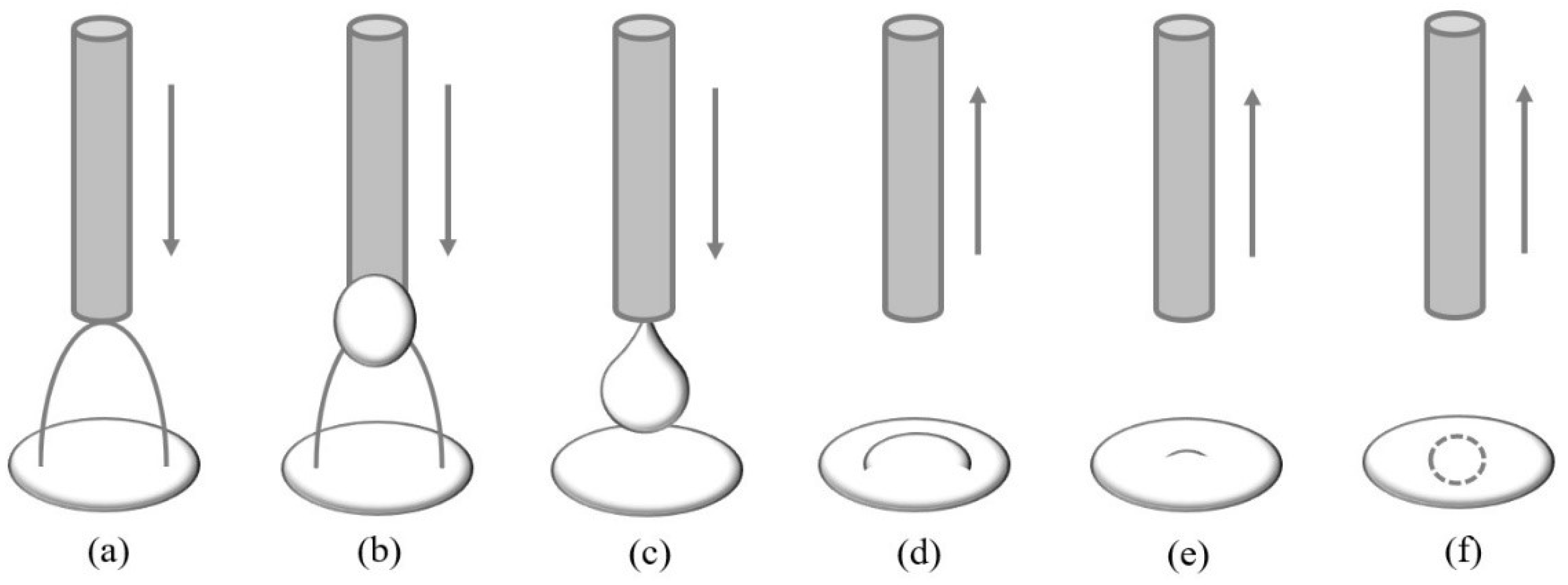 Energies 15 01575 g003