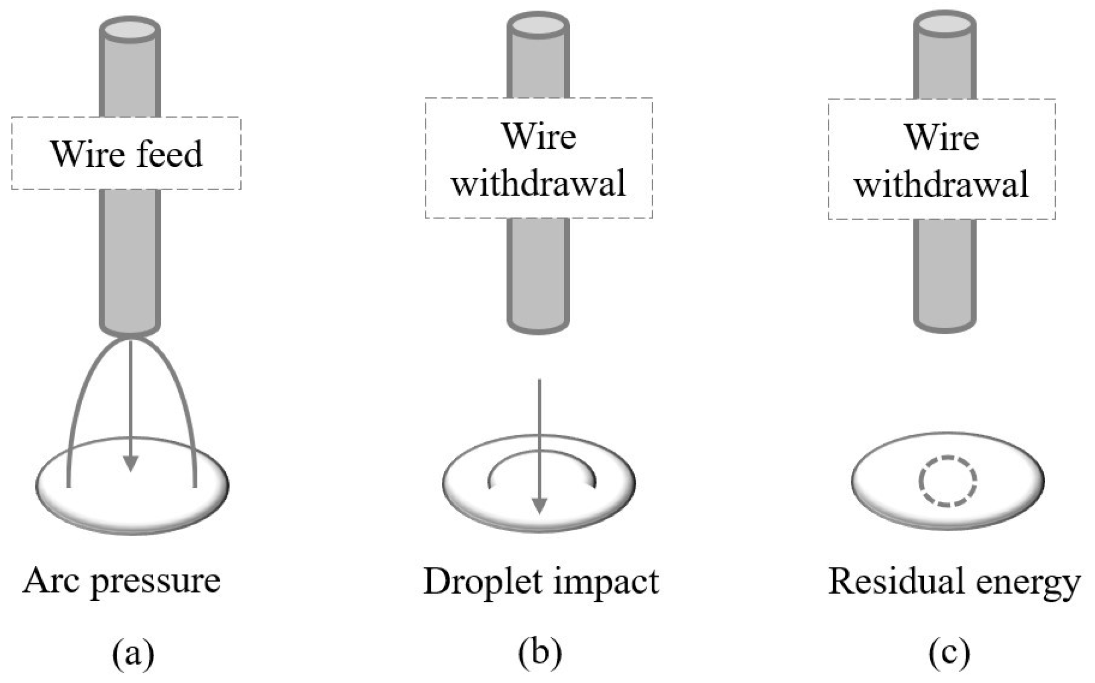 Energies 15 01575 g004