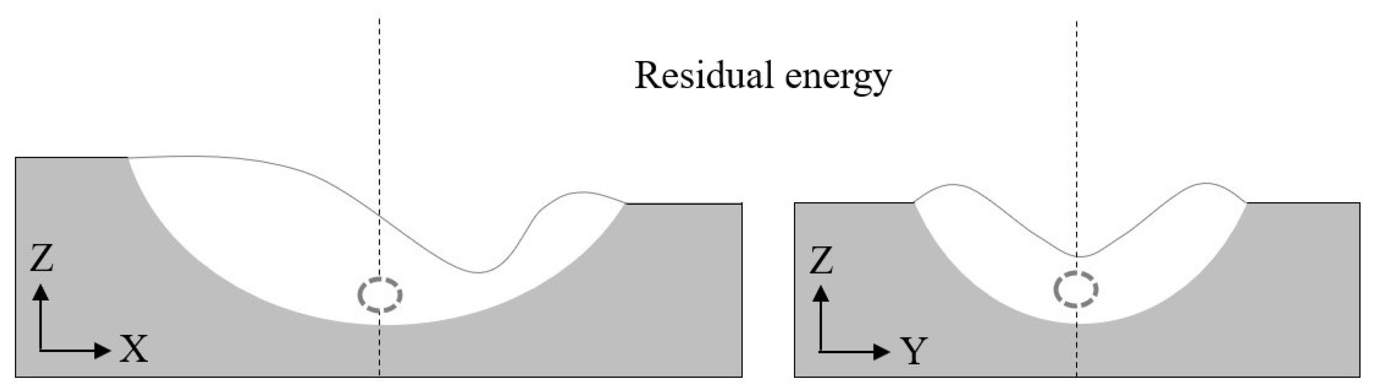 Energies 15 01575 g008