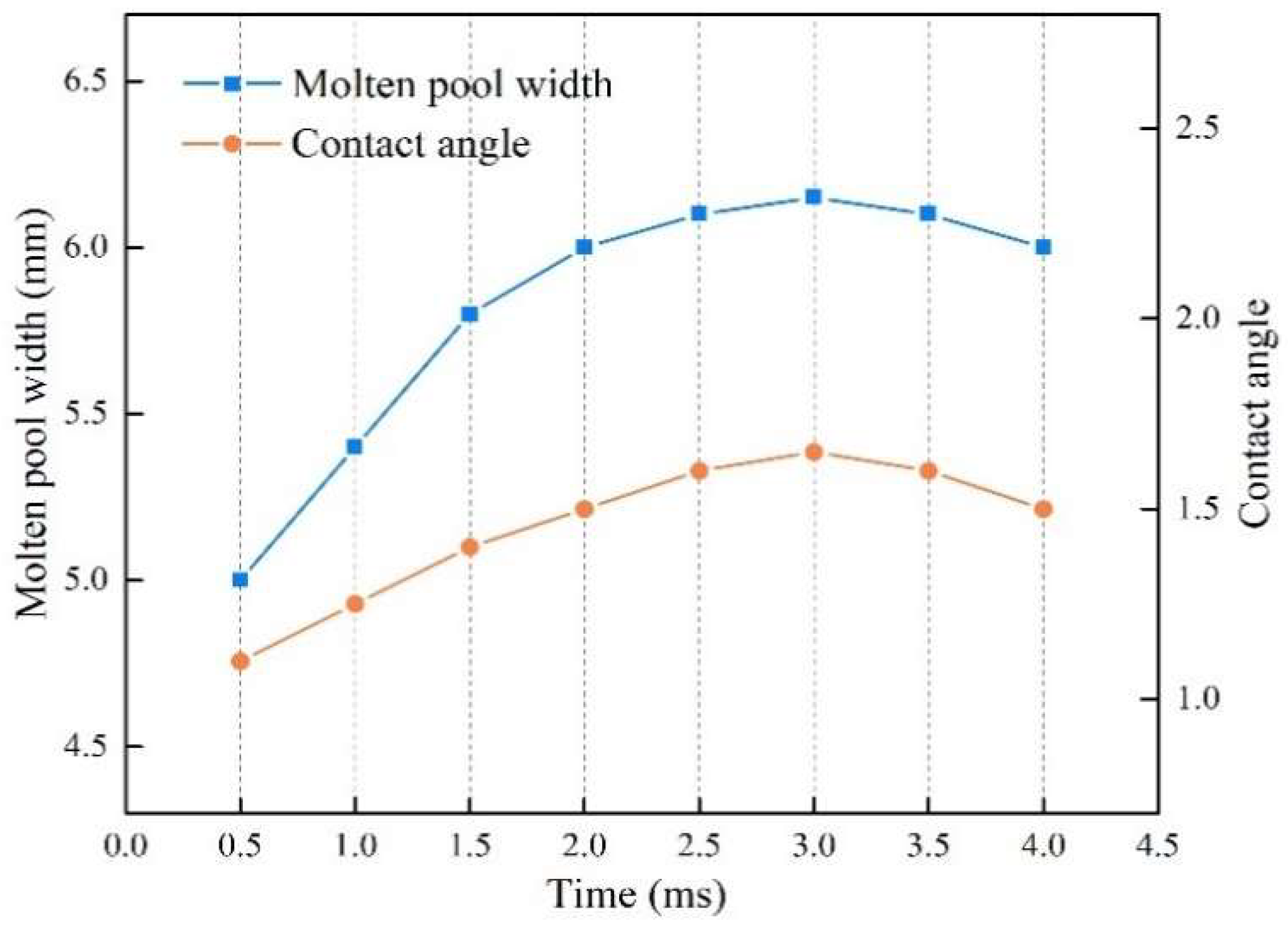 Energies 15 01575 g013