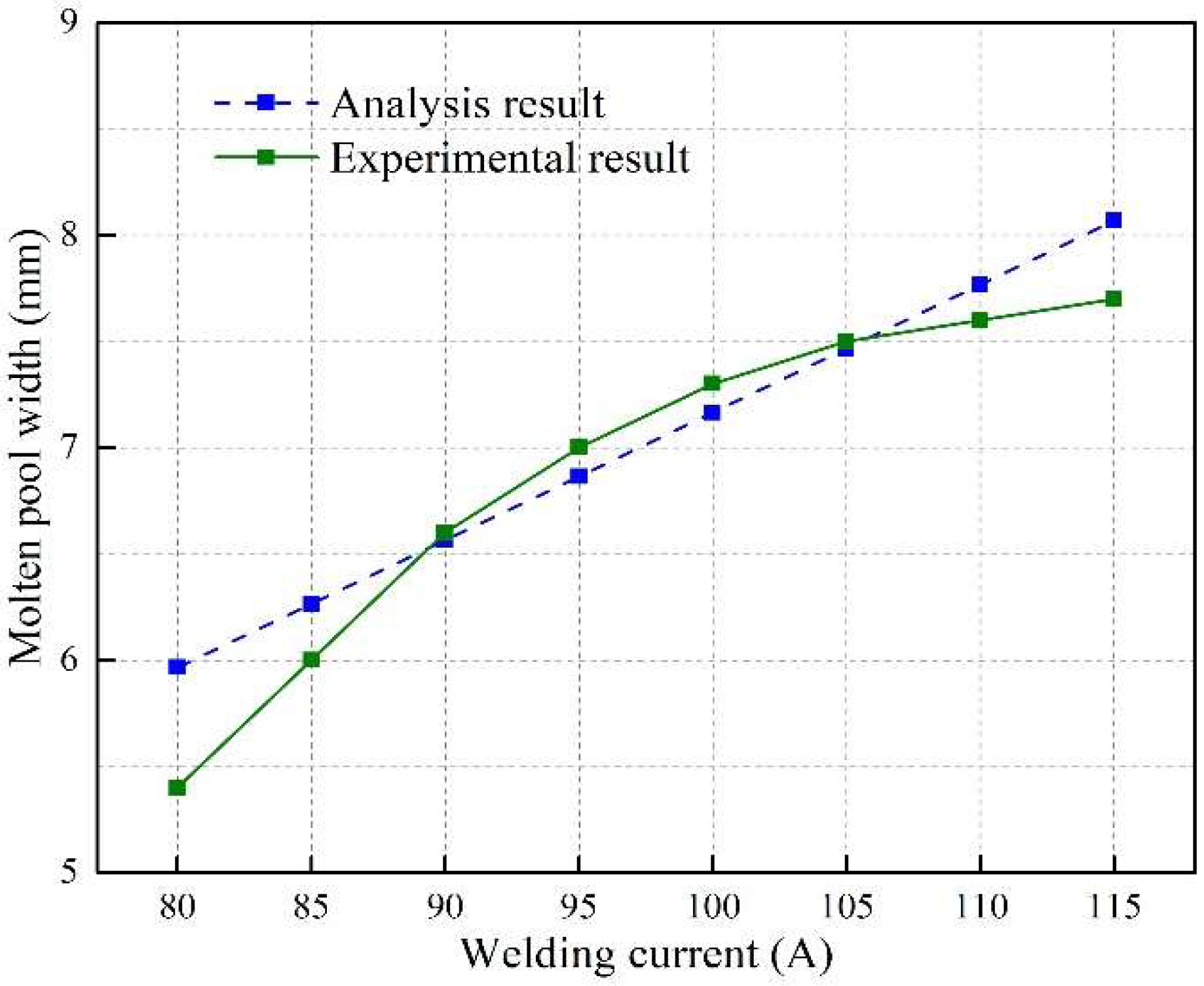 Energies 15 01575 g016