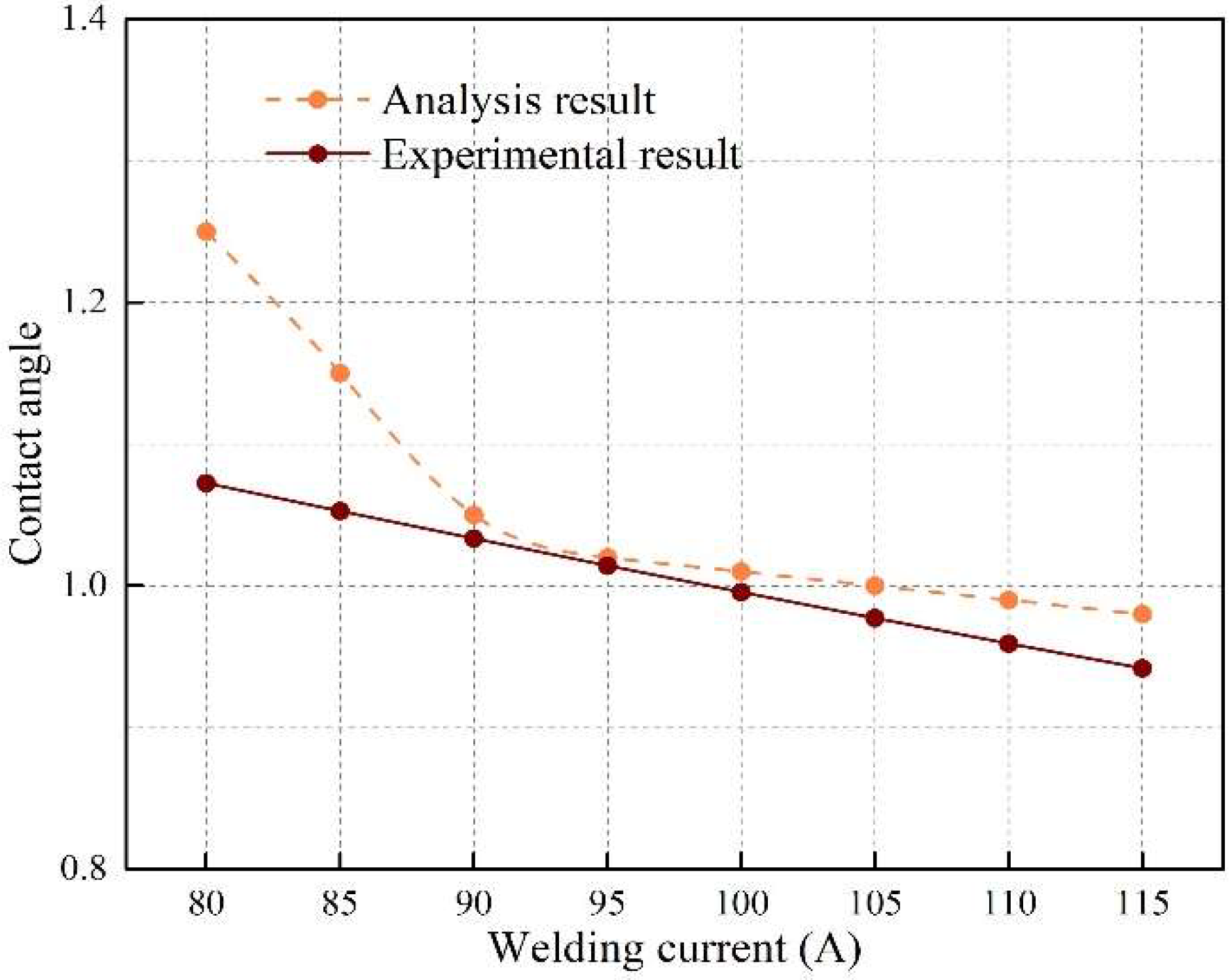 Energies 15 01575 g017
