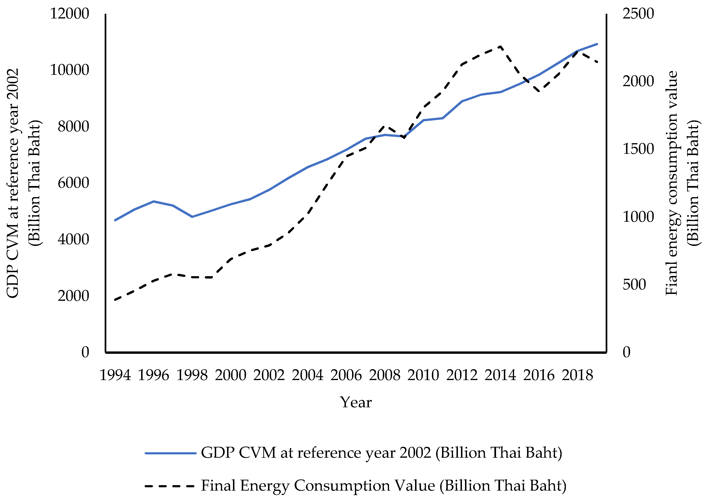 Energies 15 01578 g001 Energies 15 01578 g001
