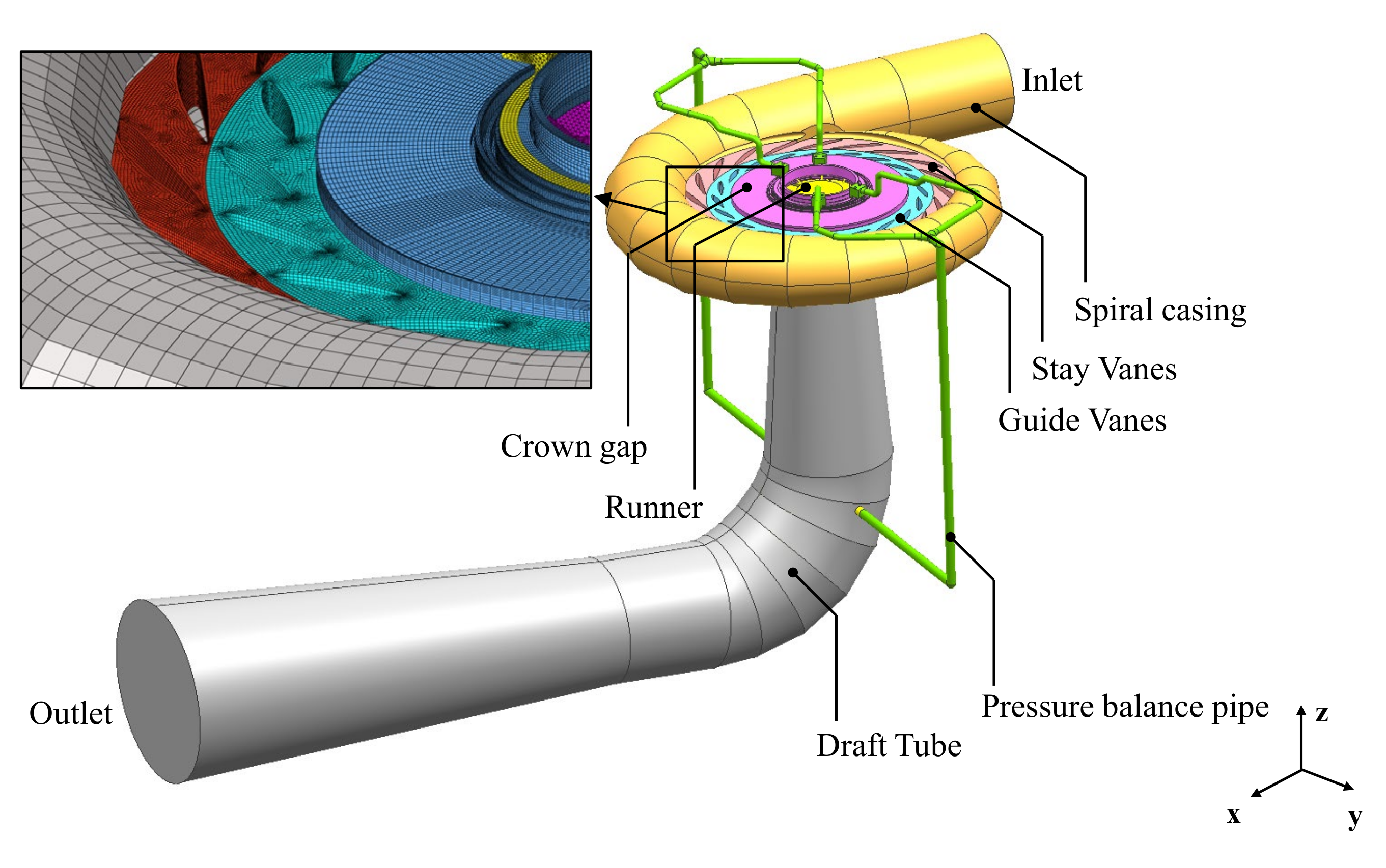 Energies 15 01580 g001