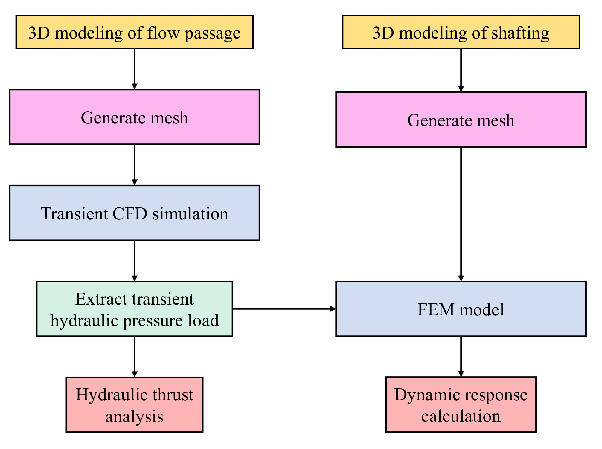 Energies 15 01580 g004