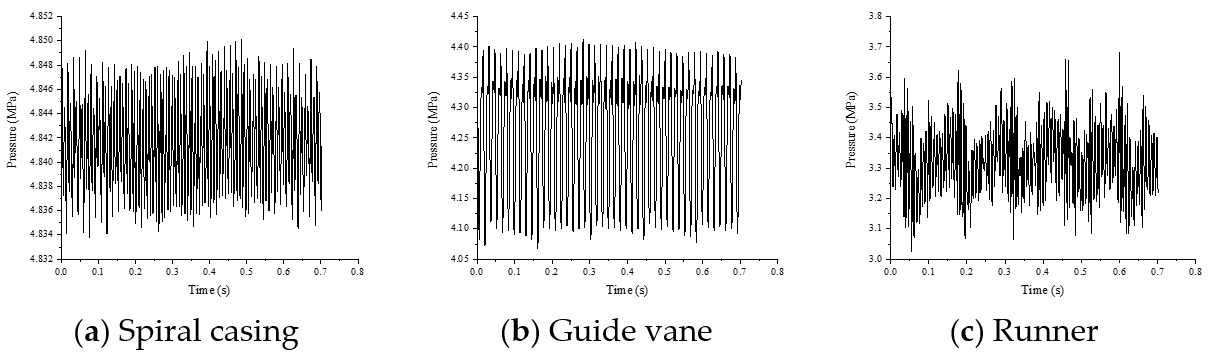 Energies 15 01580 g008a