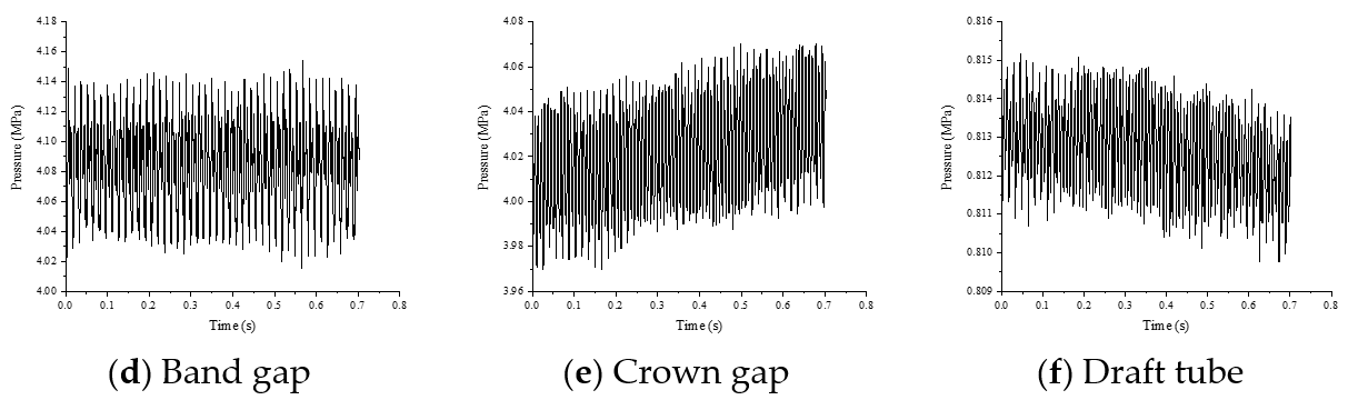 Energies 15 01580 g008b