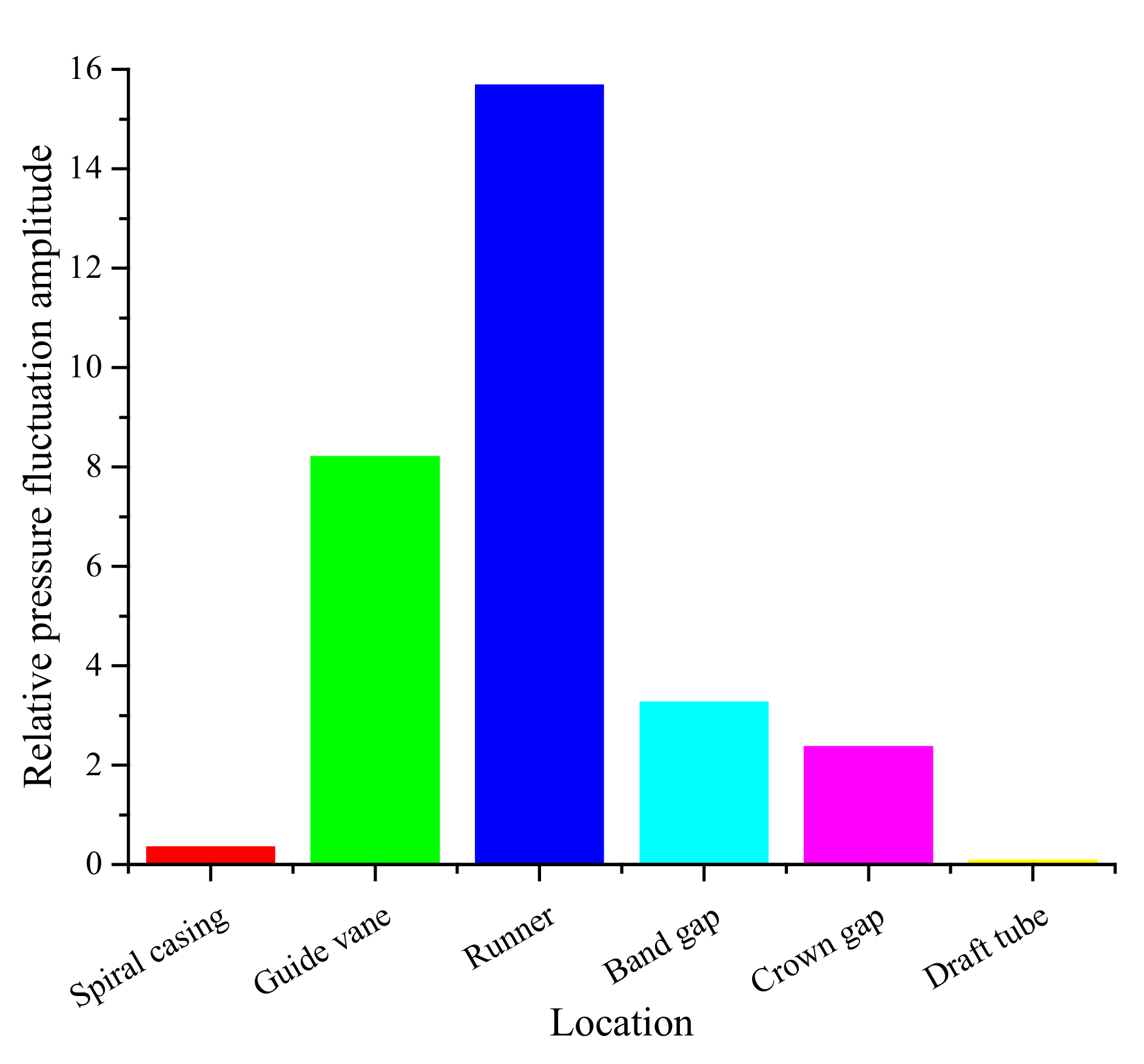 Energies 15 01580 g009